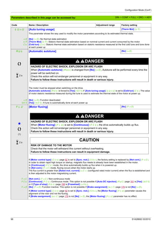 Configuration Mode (ConF)
96 S1A28692 03/2010
Parameters described in this page can be accessed by:
tUnU [Auto tuning usage] [Therm Mot] (tM)
nO
tM
Ct
This parameter shows the way used to modify the motor parameters according to its estimated thermal state.
[No] (nO): No thermal state estimation
[Therm Mot] (tM): Statoric thermal state estimation based on nominal current and current consumed by the motor
[Cold tun] (Ct): Statoric thermal state estimation based on statoric resistance measured at the first cold tune and tune done
at each power up
AUt [Automatic autotune] [No] (nO)
DANGER
HAZARD OF ELECTRIC SHOCK, EXPLOSION OR ARC FLASH
When [Automatic autotune] (AUt) is changed from [No] (nO), Autotune will be performed every time the
power will be switched on.
Check this action will not endanger personnel or equipment in any way.
Failure to follow these instructions will result in death or serious injury.
The motor must be stopped when switching on the drive.
[Automatic autotune] (AUt) is forced to [Yes] (YES) if [Auto tuning usage] (tUnU) is set to [Cold tun] (Ct). The value
of motor statoric resistance measured during the tune is used to estimate the thermal state of the motor at power up.
nO
YES
[No] (nO): Function deactivated
[Yes] (YES): A tune is automatically done at each power up
FLU [Motor fluxing] [No] (FnO)
g
(1)
DANGER
HAZARD OF ELECTRIC SHOCK, EXPLOSION OR ARC FLASH
When [Motor fluxing] (FLU) is set to [Continuous] (FCt), the drive automatically builds up flux.
Check this action will not endanger personnel or equipment in any way.
Failure to follow these instructions will result in death or serious injury.
CAUTION
RISK OF DAMAGE TO THE MOTOR
Check that the motor will withstand this current without overheating.
Failure to follow these instructions can result in equipment damage.
FnC
FCt
FnO
If [Motor control type] (Ctt) page 92 is set to [Sync. mot.] (SYn), the factory setting is replaced by [Not cont.] (FnC).
In order to obtain rapid high torque on startup, magnetic flux needs to already have been established in the motor.
In [Continuous] (FCt) mode, the drive automatically builds up flux when it is powered up.
In [Not cont.] (FnC) mode, fluxing occurs when the motor starts up.
The flux current is greater than [Rated mot. current] (nCr) (configured rated motor current) when the flux is established and
is then adjusted to the motor magnetizing current.
[Not cont.] (FnC): Non-continuous mode
[Continuous] (FCt): Continuous mode. This option is not possible if [Auto DC injection] (AdC) page 161 is [Yes] (YES)
or if [Type of stop] (Stt) page 158 is [Freewheel] (nSt).
[No] (FnO): Function inactive. This option is not possible if [Brake assignment] (bLC) page 179 is not [No] (nO).
If [Motor control type] (Ctt) page 92 is set to [Sync. mot.] (SYn), the [Motor fluxing] (FLU) parameter causes the
alignment of the rotor and not the fluxing.
If [Brake assignment] (bLC) page 179 is not [No] (nO), the [Motor fluxing] (FLU) parameter has no effect.
Code Name / Description Adjustment range Factory setting
2 s
2 s
DRI- > CONF > FULL > DRC- > ASY-
 