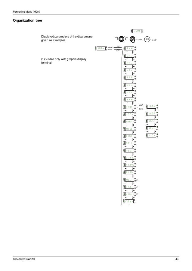 Atv32 programming manual