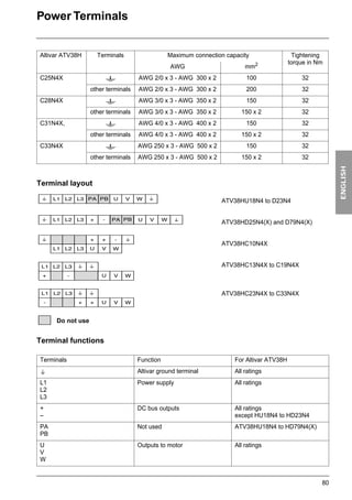 Thông số kĩ thuật Atv38 manual | PDF