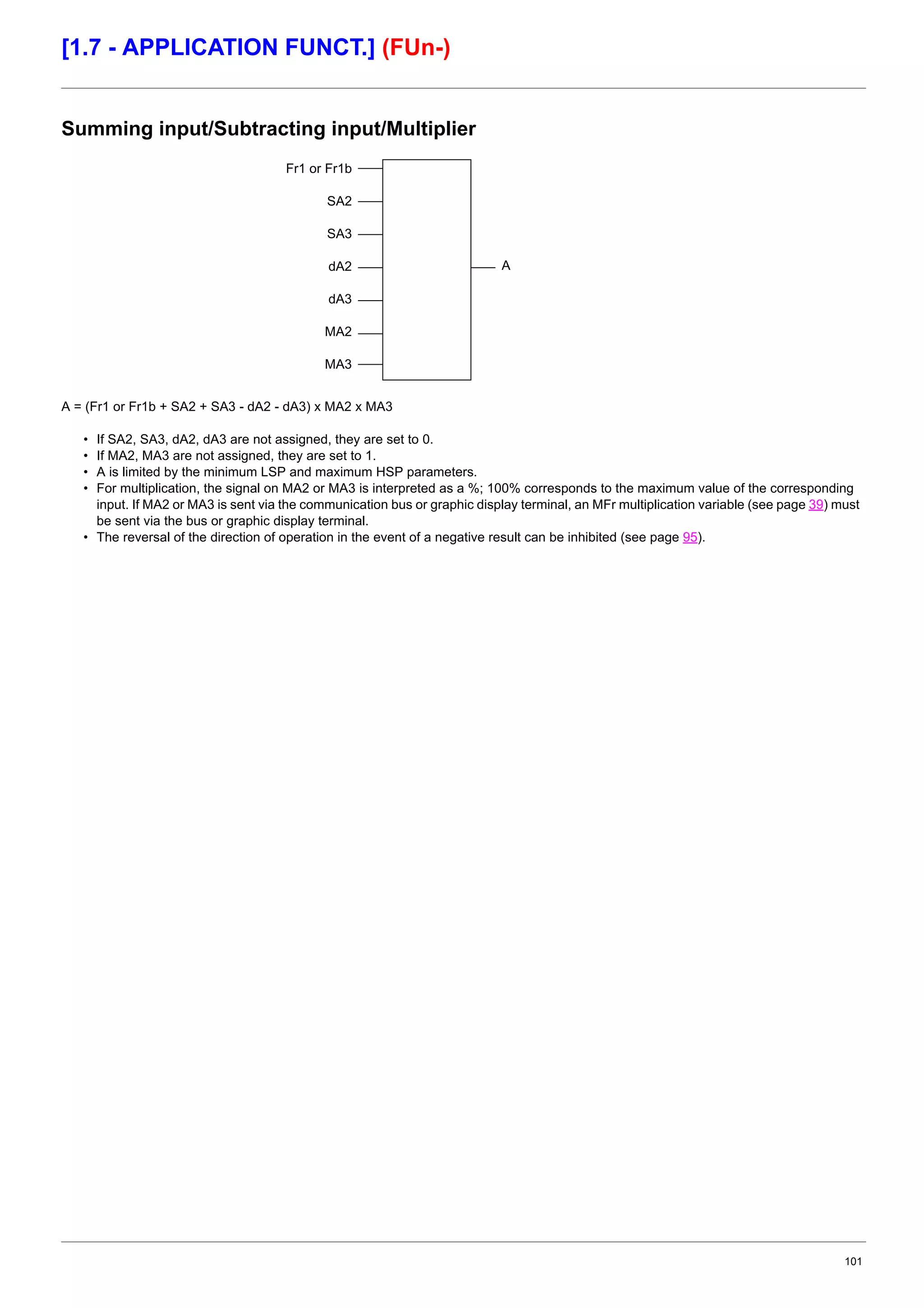 101
[1.7 - APPLICATION FUNCT.] (FUn-)
Summing input/Subtracting input/Multiplier
A = (Fr1 or Fr1b + SA2 + SA3 - dA2 - dA3) x MA2 x MA3
• If SA2, SA3, dA2, dA3 are not assigned, they are set to 0.
• If MA2, MA3 are not assigned, they are set to 1.
• A is limited by the minimum LSP and maximum HSP parameters.
• For multiplication, the signal on MA2 or MA3 is interpreted as a %; 100% corresponds to the maximum value of the corresponding
input. If MA2 or MA3 is sent via the communication bus or graphic display terminal, an MFr multiplication variable (see page 39) must
be sent via the bus or graphic display terminal.
• The reversal of the direction of operation in the event of a negative result can be inhibited (see page 95).
Fr1 or Fr1b
SA2
SA3
dA2
dA3
MA2
MA3
A
 