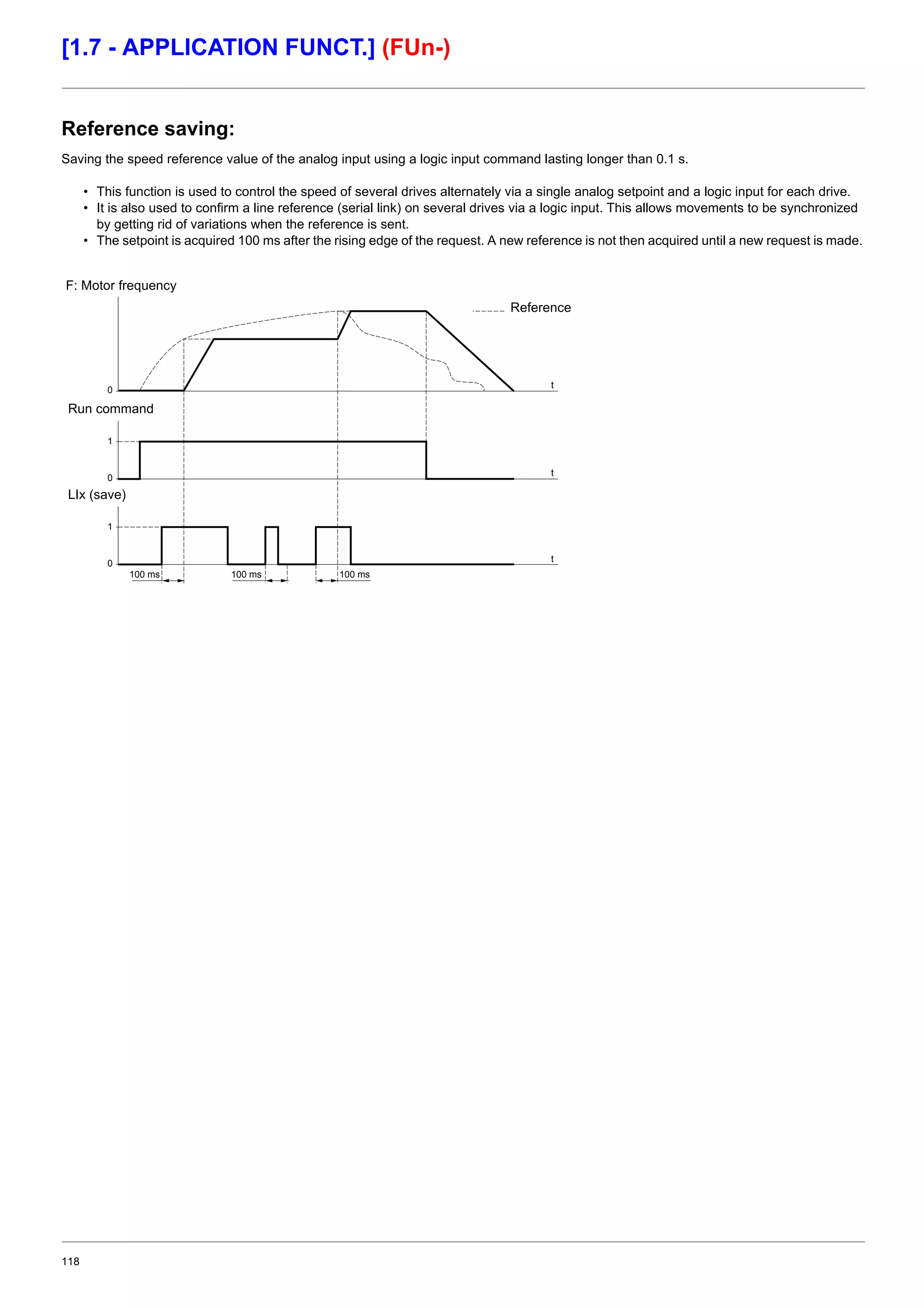 118
[1.7 - APPLICATION FUNCT.] (FUn-)
Reference saving:
Saving the speed reference value of the analog input using a logic input command lasting longer than 0.1 s.
• This function is used to control the speed of several drives alternately via a single analog setpoint and a logic input for each drive.
• It is also used to confirm a line reference (serial link) on several drives via a logic input. This allows movements to be synchronized
by getting rid of variations when the reference is sent.
• The setpoint is acquired 100 ms after the rising edge of the request. A new reference is not then acquired until a new request is made.
t
t
t
0
0
1
0
1
100 ms 100 ms100 ms
F: Motor frequency
Reference
Run command
LIx (save)
 