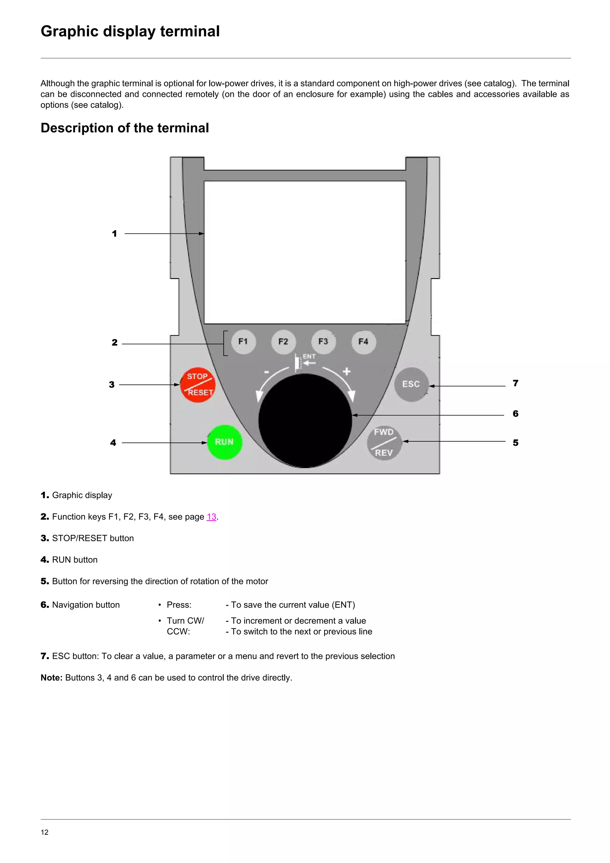 12
Graphic display terminal
Although the graphic terminal is optional for low-power drives, it is a standard component on high-power drives (see catalog). The terminal
can be disconnected and connected remotely (on the door of an enclosure for example) using the cables and accessories available as
options (see catalog).
Description of the terminal
1. Graphic display
2. Function keys F1, F2, F3, F4, see page 13.
3. STOP/RESET button
4. RUN button
5. Button for reversing the direction of rotation of the motor
7. ESC button: To clear a value, a parameter or a menu and revert to the previous selection
Note: Buttons 3, 4 and 6 can be used to control the drive directly.
6. Navigation button • Press: - To save the current value (ENT)
• Turn CW/
CCW:
- To increment or decrement a value
- To switch to the next or previous line
1
4
2
3
5
7
6
 