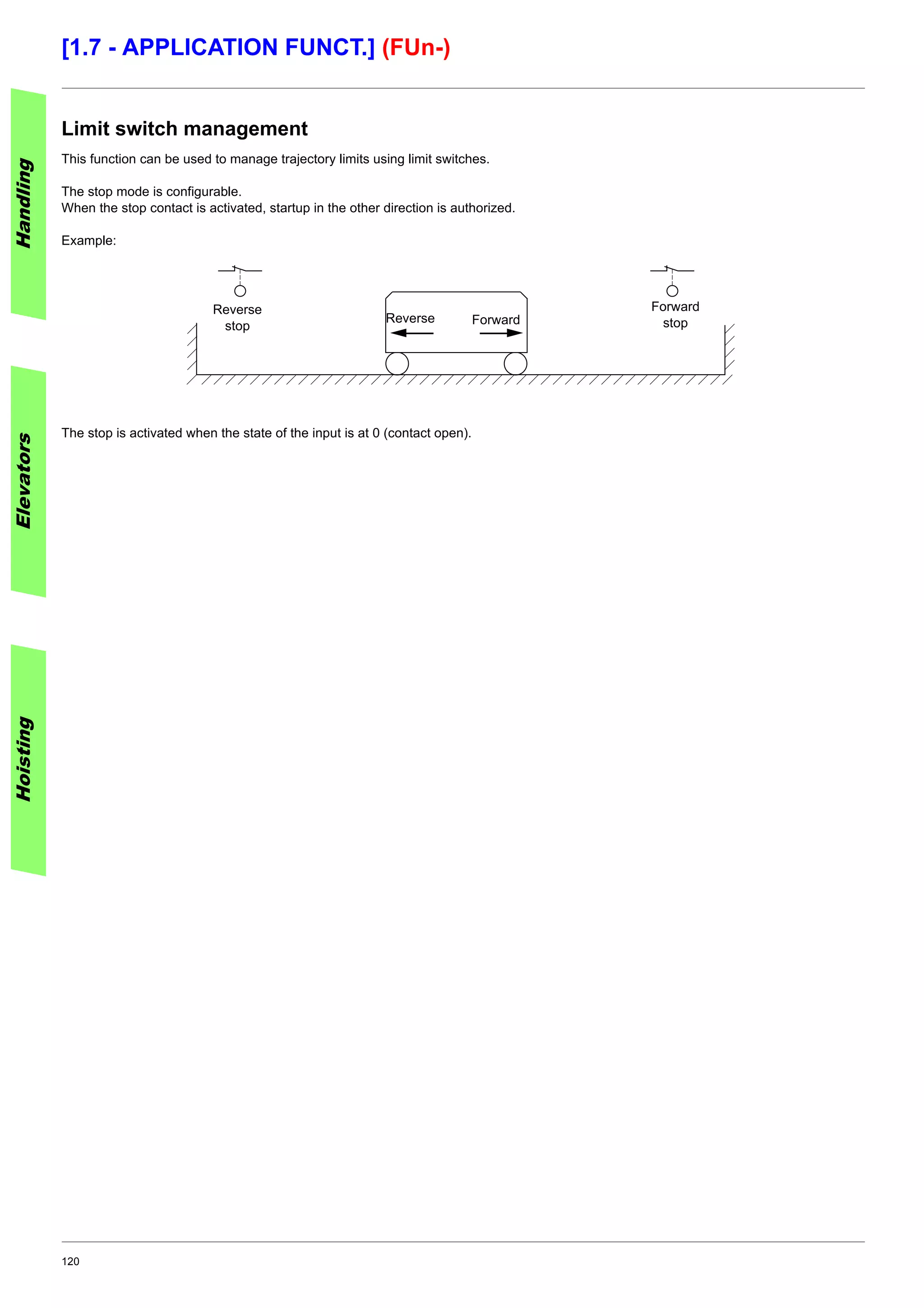120
[1.7 - APPLICATION FUNCT.] (FUn-)
Limit switch management
This function can be used to manage trajectory limits using limit switches.
The stop mode is configurable.
When the stop contact is activated, startup in the other direction is authorized.
Example:
The stop is activated when the state of the input is at 0 (contact open).
HandlingElevatorsHoisting
Reverse
stop
Reverse Forward
Forward
stop
 