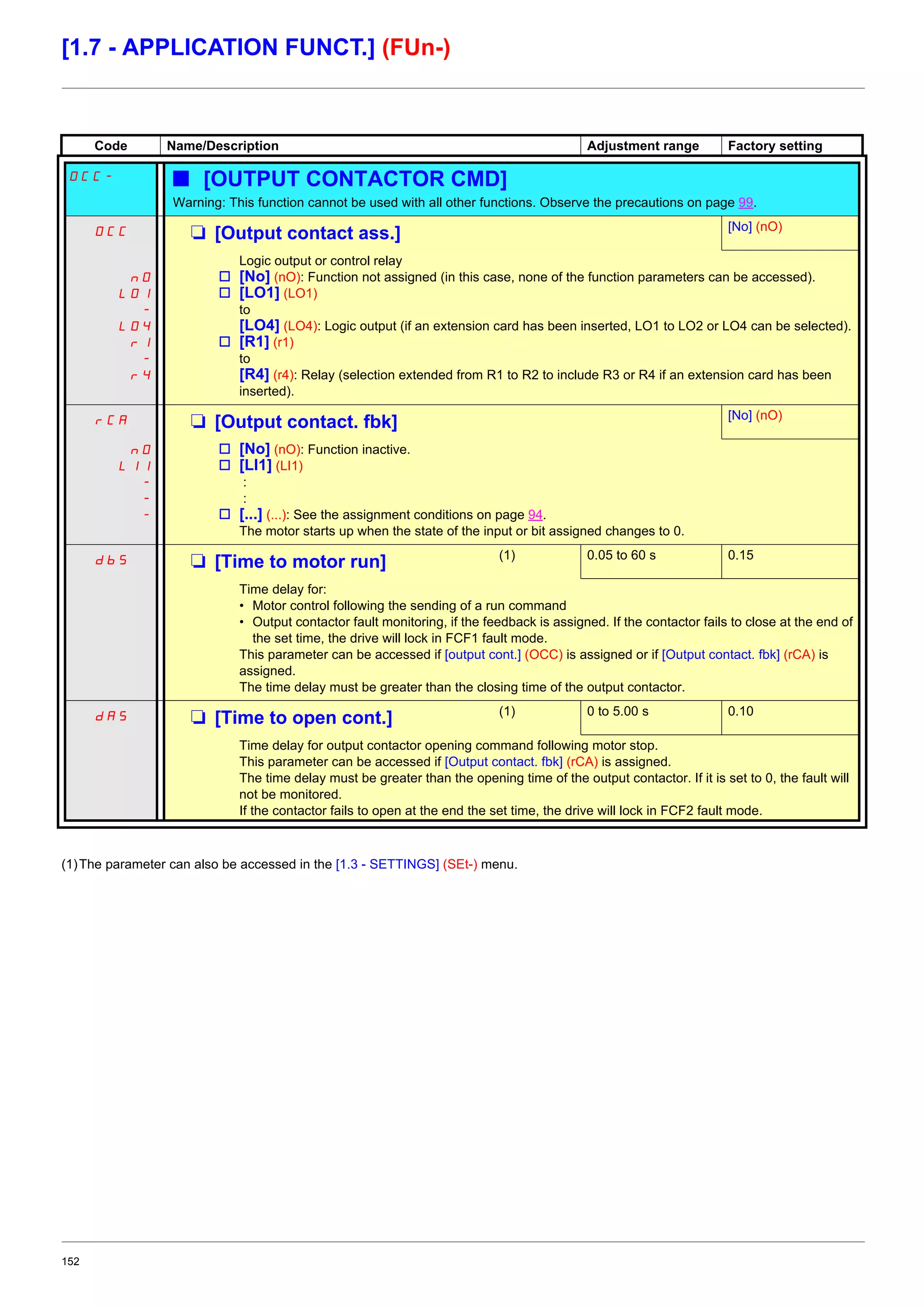 152
[1.7 - APPLICATION FUNCT.] (FUn-)
(1)The parameter can also be accessed in the [1.3 - SETTINGS] (SEt-) menu.
Code Name/Description Adjustment range Factory setting
OCC- b [OUTPUT CONTACTOR CMD]
Warning: This function cannot be used with all other functions. Observe the precautions on page 99.
OCC M [Output contact ass.] [No] (nO)
nO
LO1
-
LO4
r1
-
r4
Logic output or control relay
v [No] (nO): Function not assigned (in this case, none of the function parameters can be accessed).
v [LO1] (LO1)
to
[LO4] (LO4): Logic output (if an extension card has been inserted, LO1 to LO2 or LO4 can be selected).
v [R1] (r1)
to
[R4] (r4): Relay (selection extended from R1 to R2 to include R3 or R4 if an extension card has been
inserted).
rCA M [Output contact. fbk] [No] (nO)
nO
LI1
-
-
-
v [No] (nO): Function inactive.
v [LI1] (LI1)
:
:
v [...] (...): See the assignment conditions on page 94.
The motor starts up when the state of the input or bit assigned changes to 0.
dbS M [Time to motor run] (1) 0.05 to 60 s 0.15
Time delay for:
• Motor control following the sending of a run command
• Output contactor fault monitoring, if the feedback is assigned. If the contactor fails to close at the end of
the set time, the drive will lock in FCF1 fault mode.
This parameter can be accessed if [output cont.] (OCC) is assigned or if [Output contact. fbk] (rCA) is
assigned.
The time delay must be greater than the closing time of the output contactor.
dAS M [Time to open cont.] (1) 0 to 5.00 s 0.10
Time delay for output contactor opening command following motor stop.
This parameter can be accessed if [Output contact. fbk] (rCA) is assigned.
The time delay must be greater than the opening time of the output contactor. If it is set to 0, the fault will
not be monitored.
If the contactor fails to open at the end the set time, the drive will lock in FCF2 fault mode.
 
