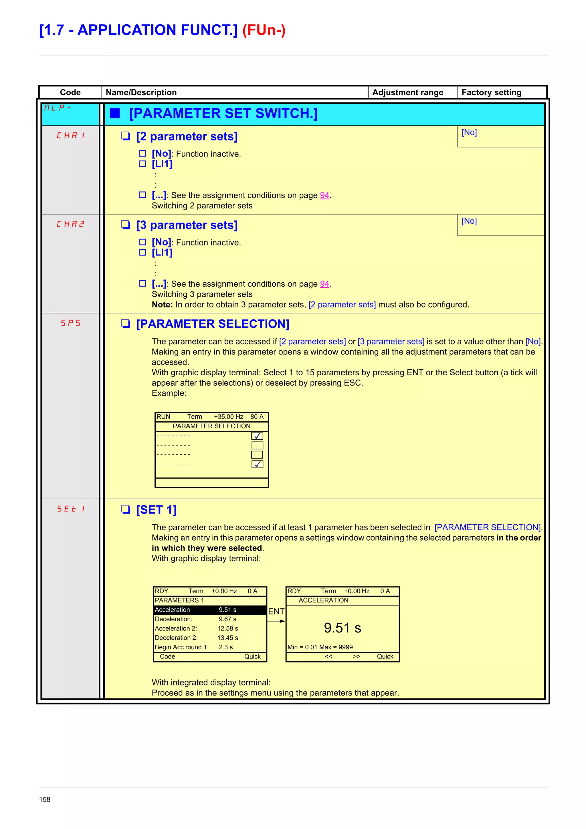 158
[1.7 - APPLICATION FUNCT.] (FUn-)
Code Name/Description Adjustment range Factory setting
87:!
b [PARAMETER SET SWITCH.]
CHA1 M [2 parameter sets] [No]
v [No]: Function inactive.
v [LI1]
:
:
v [...]: See the assignment conditions on page 94.
Switching 2 parameter sets
CHA2 M [3 parameter sets] [No]
v [No]: Function inactive.
v [LI1]
:
:
v [...]: See the assignment conditions on page 94.
Switching 3 parameter sets
Note: In order to obtain 3 parameter sets, [2 parameter sets] must also be configured.
SPS M [PARAMETER SELECTION]
The parameter can be accessed if [2 parameter sets] or [3 parameter sets] is set to a value other than [No].
Making an entry in this parameter opens a window containing all the adjustment parameters that can be
accessed.
With graphic display terminal: Select 1 to 15 parameters by pressing ENT or the Select button (a tick will
appear after the selections) or deselect by pressing ESC.
Example:
SEt1 M [SET 1]
The parameter can be accessed if at least 1 parameter has been selected in [PARAMETER SELECTION].
Making an entry in this parameter opens a settings window containing the selected parameters in the order
in which they were selected.
With graphic display terminal:
With integrated display terminal:
Proceed as in the settings menu using the parameters that appear.
RUN Term +35.00 Hz 80 A
PARAMETER SELECTION
- - - - - - - - -
- - - - - - - - -
- - - - - - - - -
- - - - - - - - -
RDY Term +0.00 Hz 0 A
PARAMETERS 1
Acceleration 9.51 s
Deceleration: 9.67 s
Acceleration 2: 12.58 s
Deceleration 2: 13.45 s
Begin Acc round 1: 2.3 s
Code Quick
ENT
RDY Term +0.00 Hz 0 A
ACCELERATION
9.51 s
Min = 0.01 Max = 9999
<< >> Quick
 