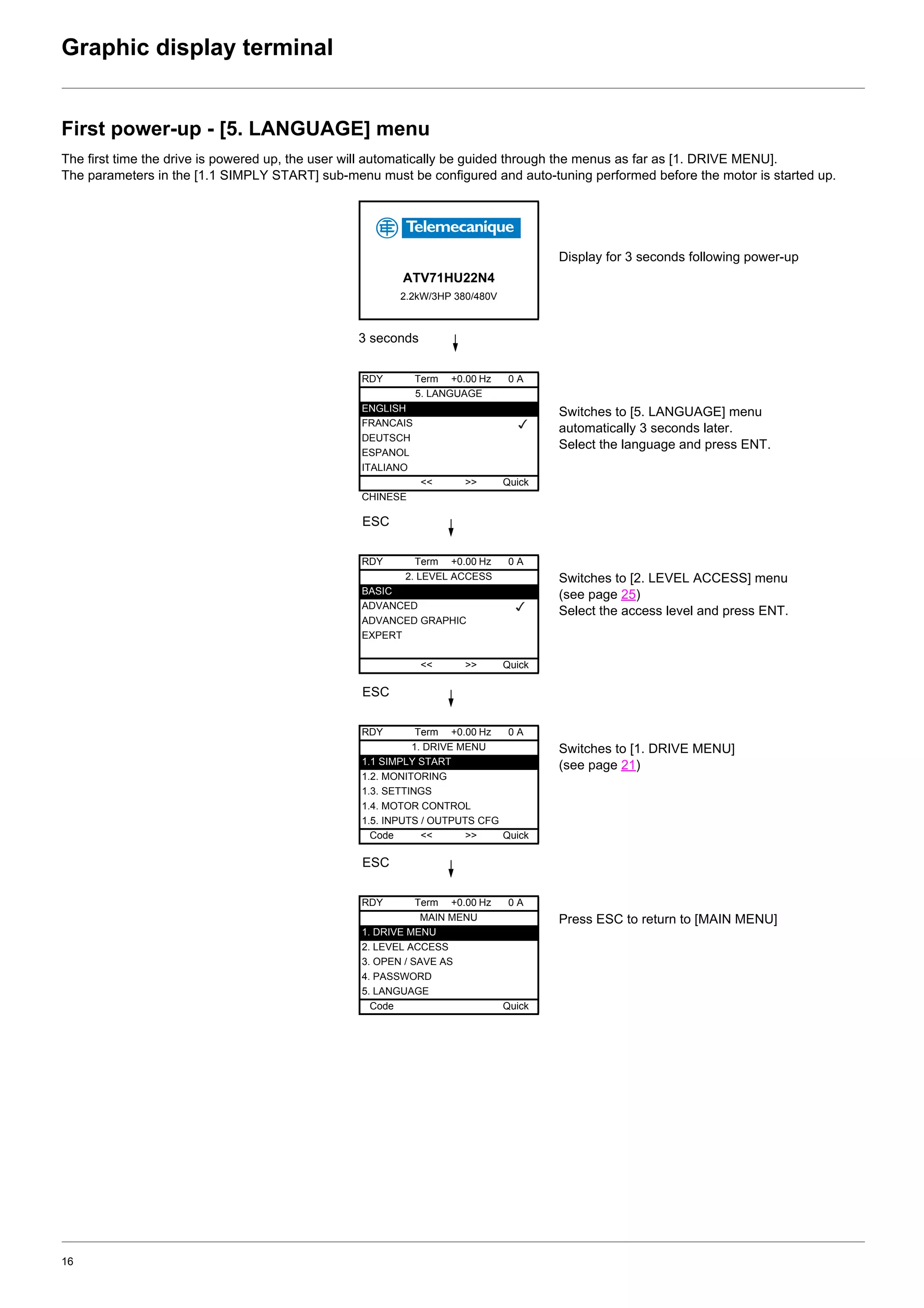 16
Graphic display terminal
First power-up - [5. LANGUAGE] menu
The first time the drive is powered up, the user will automatically be guided through the menus as far as [1. DRIVE MENU].
The parameters in the [1.1 SIMPLY START] sub-menu must be configured and auto-tuning performed before the motor is started up.
Display for 3 seconds following power-up
3 seconds
Switches to [5. LANGUAGE] menu
automatically 3 seconds later.
Select the language and press ENT.
ESC
Switches to [2. LEVEL ACCESS] menu
(see page 25)
Select the access level and press ENT.
ESC
Switches to [1. DRIVE MENU]
(see page 21)
ESC
Press ESC to return to [MAIN MENU]
ATV71HU22N4
2.2kW/3HP 380/480V
RDY Term +0.00 Hz 0 A
5. LANGUAGE
ENGLISH
FRANCAIS
DEUTSCH
ESPANOL
ITALIANO
<< >> Quick
CHINESE
RDY Term +0.00 Hz 0 A
2. LEVEL ACCESS
BASIC
ADVANCED
ADVANCED GRAPHIC
EXPERT
<< >> Quick
RDY Term +0.00 Hz 0 A
1. DRIVE MENU
1.1 SIMPLY START
1.2. MONITORING
1.3. SETTINGS
1.4. MOTOR CONTROL
1.5. INPUTS / OUTPUTS CFG
Code << >> Quick
RDY Term +0.00 Hz 0 A
MAIN MENU
1. DRIVE MENU
2. LEVEL ACCESS
3. OPEN / SAVE AS
4. PASSWORD
5. LANGUAGE
Code Quick
 