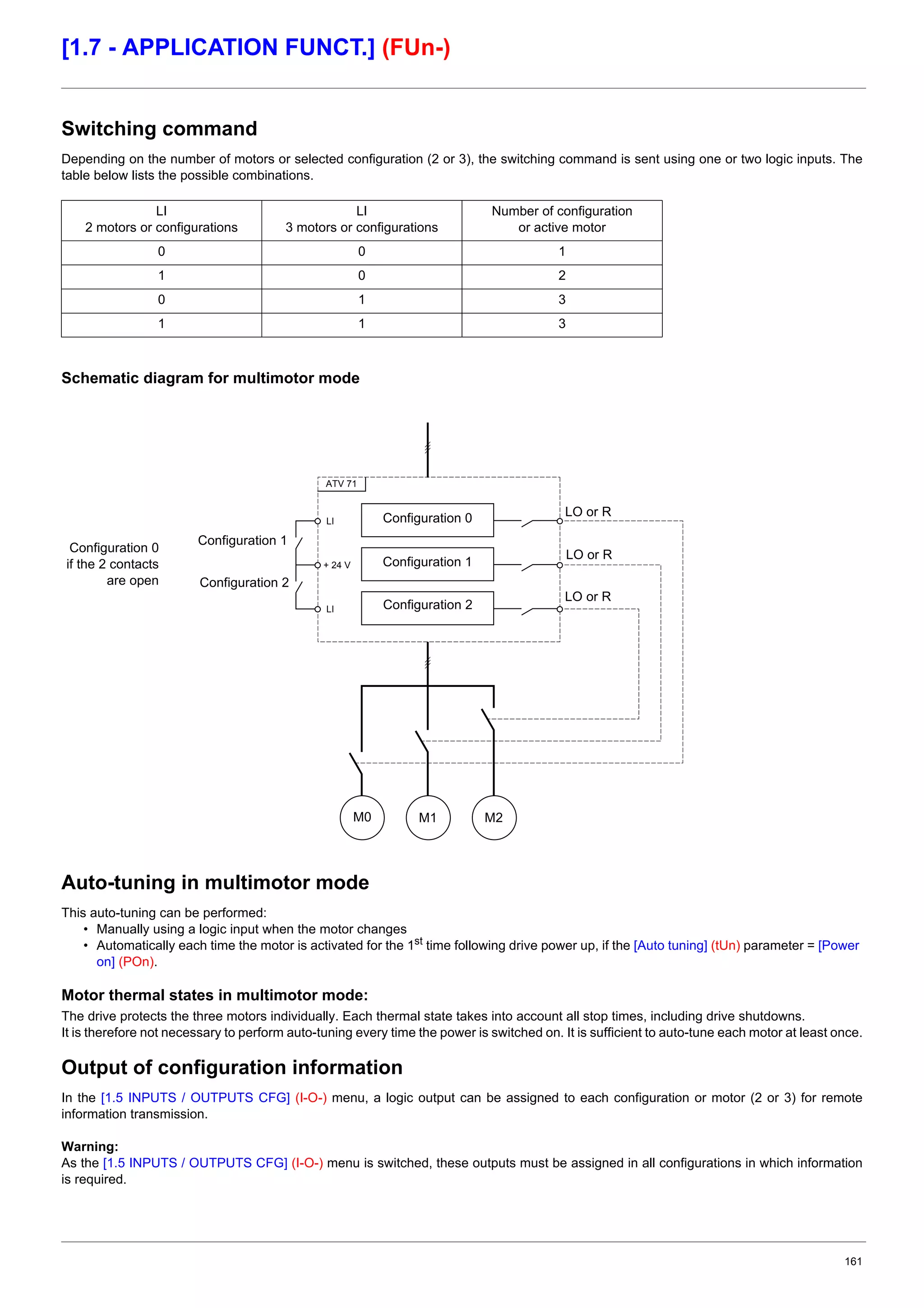 161
[1.7 - APPLICATION FUNCT.] (FUn-)
Switching command
Depending on the number of motors or selected configuration (2 or 3), the switching command is sent using one or two logic inputs. The
table below lists the possible combinations.
Schematic diagram for multimotor mode
Auto-tuning in multimotor mode
This auto-tuning can be performed:
• Manually using a logic input when the motor changes
• Automatically each time the motor is activated for the 1st time following drive power up, if the [Auto tuning] (tUn) parameter = [Power
on] (POn).
Motor thermal states in multimotor mode:
The drive protects the three motors individually. Each thermal state takes into account all stop times, including drive shutdowns.
It is therefore not necessary to perform auto-tuning every time the power is switched on. It is sufficient to auto-tune each motor at least once.
Output of configuration information
In the [1.5 INPUTS / OUTPUTS CFG] (I-O-) menu, a logic output can be assigned to each configuration or motor (2 or 3) for remote
information transmission.
Warning:
As the [1.5 INPUTS / OUTPUTS CFG] (I-O-) menu is switched, these outputs must be assigned in all configurations in which information
is required.
LI
2 motors or configurations
LI
3 motors or configurations
Number of configuration
or active motor
0 0 1
1 0 2
0 1 3
1 1 3
LI
ATV 71
+ 24 V
LI
Configuration 0
if the 2 contacts
are open
Configuration 1
Configuration 2
Configuration 0 LO or R
Configuration 1
LO or R
Configuration 2
LO or R
M0 M1 M2
 