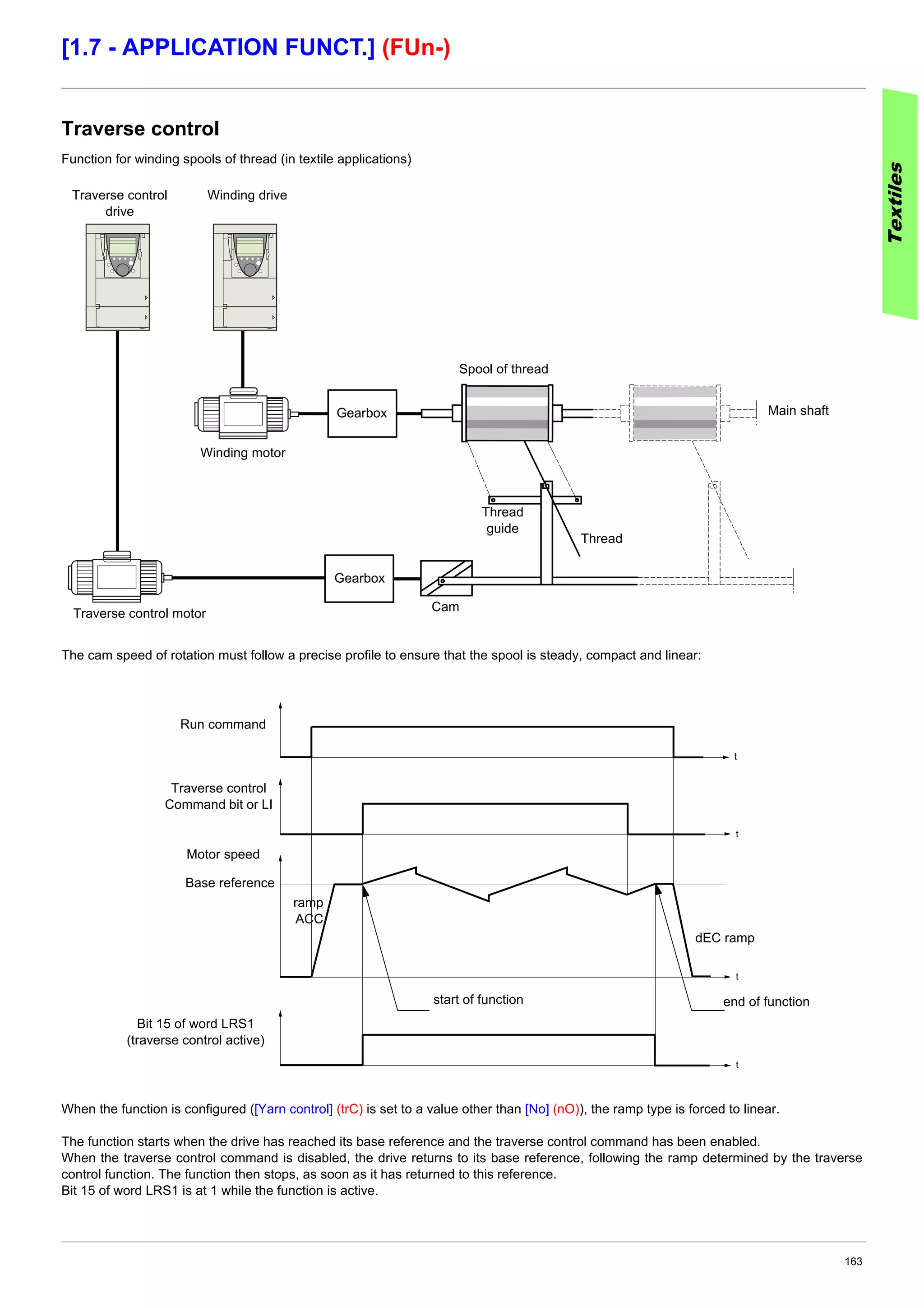 163
[1.7 - APPLICATION FUNCT.] (FUn-)
Traverse control
Function for winding spools of thread (in textile applications)
The cam speed of rotation must follow a precise profile to ensure that the spool is steady, compact and linear:
When the function is configured ([Yarn control] (trC) is set to a value other than [No] (nO)), the ramp type is forced to linear.
The function starts when the drive has reached its base reference and the traverse control command has been enabled.
When the traverse control command is disabled, the drive returns to its base reference, following the ramp determined by the traverse
control function. The function then stops, as soon as it has returned to this reference.
Bit 15 of word LRS1 is at 1 while the function is active.
Textiles
Main shaft
Traverse control
drive
Winding drive
Winding motor
Gearbox
Traverse control motor
Gearbox
Cam
Thread
guide
Thread
Spool of thread
t
t
t
t
Traverse control
Command bit or LI
Run command
Motor speed
Bit 15 of word LRS1
(traverse control active)
Base reference
ramp
ACC
dEC ramp
start of function end of function
 