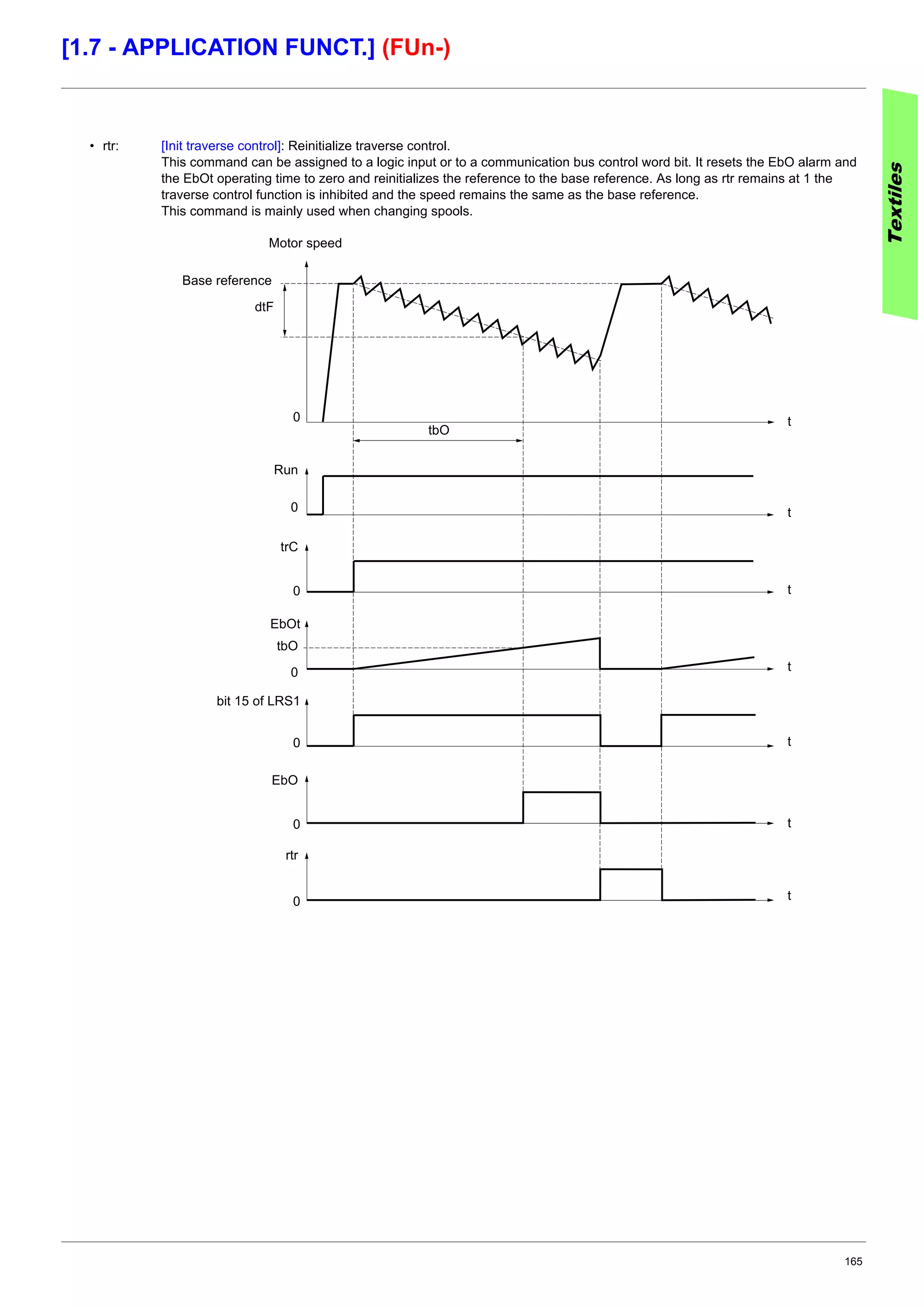 165
[1.7 - APPLICATION FUNCT.] (FUn-)
• rtr: [Init traverse control]: Reinitialize traverse control.
This command can be assigned to a logic input or to a communication bus control word bit. It resets the EbO alarm and
the EbOt operating time to zero and reinitializes the reference to the base reference. As long as rtr remains at 1 the
traverse control function is inhibited and the speed remains the same as the base reference.
This command is mainly used when changing spools.
Textiles
Base reference
Motor speed
tbO
dtF
t
t
t
t
t
t
t
0
0
0
0
0
0
0
Run
trC
EbOt
bit 15 of LRS1
EbO
rtr
tbO
 