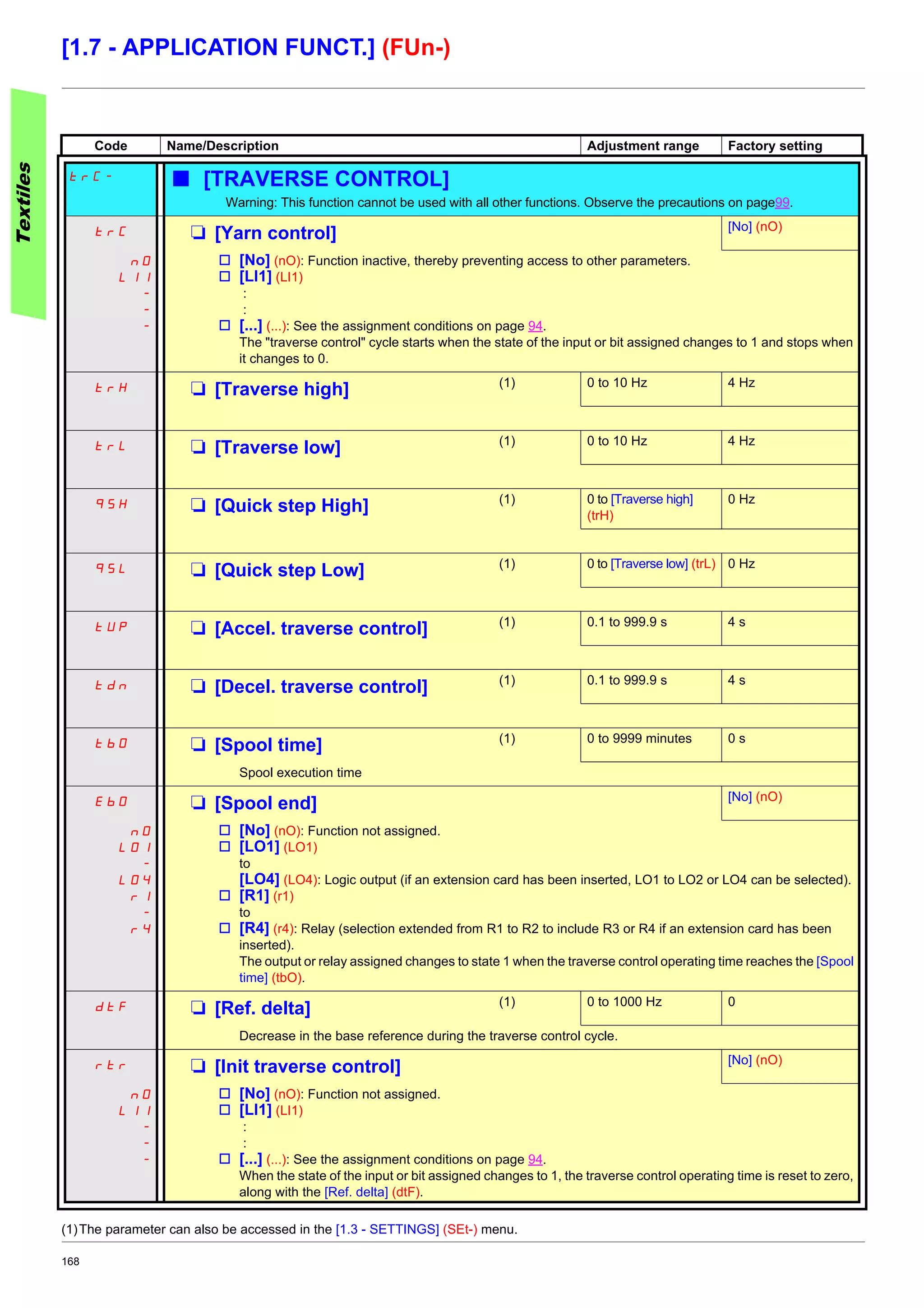 168
[1.7 - APPLICATION FUNCT.] (FUn-)
(1)The parameter can also be accessed in the [1.3 - SETTINGS] (SEt-) menu.
Code Name/Description Adjustment range Factory setting
trC- b [TRAVERSE CONTROL]
Warning: This function cannot be used with all other functions. Observe the precautions on page99.
trC M [Yarn control] [No] (nO)
nO
LI1
-
-
-
v [No] (nO): Function inactive, thereby preventing access to other parameters.
v [LI1] (LI1)
:
:
v [...] (...): See the assignment conditions on page 94.
The "traverse control" cycle starts when the state of the input or bit assigned changes to 1 and stops when
it changes to 0.
trH M [Traverse high] (1) 0 to 10 Hz 4 Hz
trL M [Traverse low] (1) 0 to 10 Hz 4 Hz
qSH M [Quick step High] (1) 0 to [Traverse high]
(trH)
0 Hz
qSL M [Quick step Low] (1) 0 to [Traverse low] (trL) 0 Hz
tUP M [Accel. traverse control] (1) 0.1 to 999.9 s 4 s
tdn M [Decel. traverse control] (1) 0.1 to 999.9 s 4 s
tbO M [Spool time] (1) 0 to 9999 minutes 0 s
Spool execution time
EbO M [Spool end] [No] (nO)
nO
LO1
-
LO4
r1
-
r4
v [No] (nO): Function not assigned.
v [LO1] (LO1)
to
[LO4] (LO4): Logic output (if an extension card has been inserted, LO1 to LO2 or LO4 can be selected).
v [R1] (r1)
to
v [R4] (r4): Relay (selection extended from R1 to R2 to include R3 or R4 if an extension card has been
inserted).
The output or relay assigned changes to state 1 when the traverse control operating time reaches the [Spool
time] (tbO).
dtF M [Ref. delta] (1) 0 to 1000 Hz 0
Decrease in the base reference during the traverse control cycle.
rtr M [Init traverse control] [No] (nO)
nO
LI1
-
-
-
v [No] (nO): Function not assigned.
v [LI1] (LI1)
:
:
v [...] (...): See the assignment conditions on page 94.
When the state of the input or bit assigned changes to 1, the traverse control operating time is reset to zero,
along with the [Ref. delta] (dtF).
Textiles
 