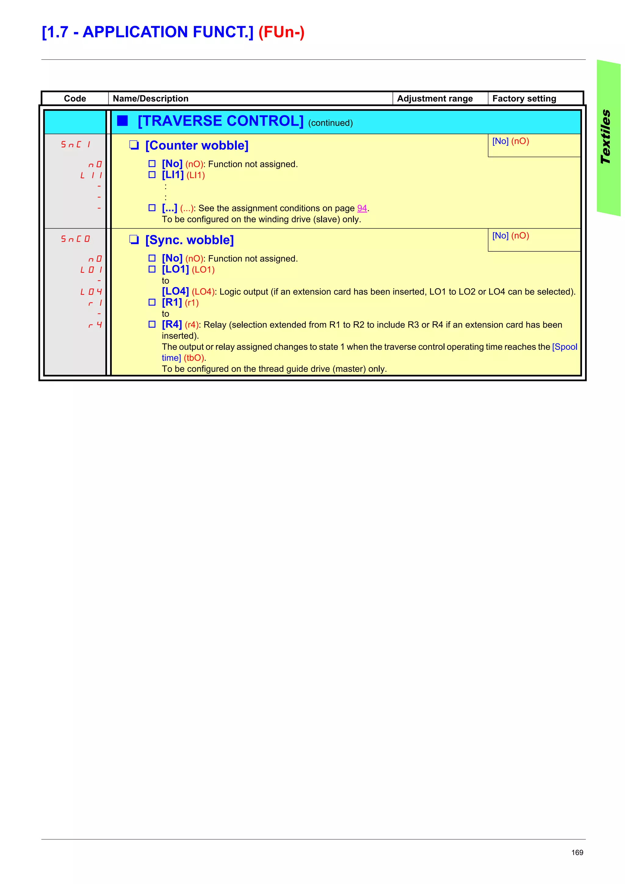 169
[1.7 - APPLICATION FUNCT.] (FUn-)
Code Name/Description Adjustment range Factory setting
b [TRAVERSE CONTROL] (continued)
SnCI M [Counter wobble] [No] (nO)
nO
LI1
-
-
-
v [No] (nO): Function not assigned.
v [LI1] (LI1)
:
:
v [...] (...): See the assignment conditions on page 94.
To be configured on the winding drive (slave) only.
SnCO M [Sync. wobble] [No] (nO)
nO
LO1
-
LO4
r1
-
r4
v [No] (nO): Function not assigned.
v [LO1] (LO1)
to
[LO4] (LO4): Logic output (if an extension card has been inserted, LO1 to LO2 or LO4 can be selected).
v [R1] (r1)
to
v [R4] (r4): Relay (selection extended from R1 to R2 to include R3 or R4 if an extension card has been
inserted).
The output or relay assigned changes to state 1 when the traverse control operating time reaches the [Spool
time] (tbO).
To be configured on the thread guide drive (master) only.
Textiles
 