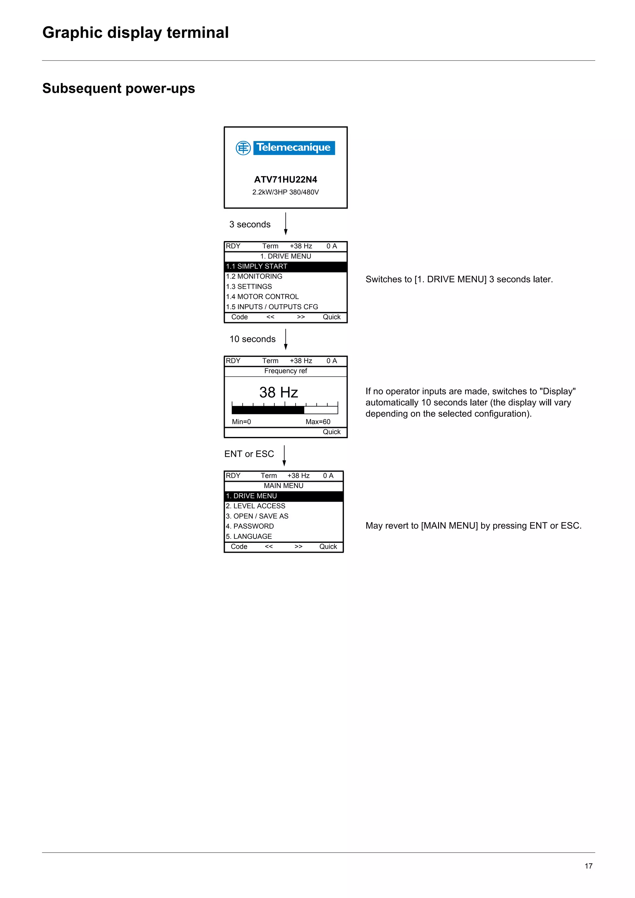17
Graphic display terminal
Subsequent power-ups
Switches to [1. DRIVE MENU] 3 seconds later.
If no operator inputs are made, switches to "Display"
automatically 10 seconds later (the display will vary
depending on the selected configuration).
May revert to [MAIN MENU] by pressing ENT or ESC.
3 seconds
10 seconds
ENT or ESC
ATV71HU22N4
2.2kW/3HP 380/480V
RDY Term +38 Hz 0 A
1. DRIVE MENU
1.1 SIMPLY START
1.2 MONITORING
1.3 SETTINGS
1.4 MOTOR CONTROL
1.5 INPUTS / OUTPUTS CFG
Code << >> Quick
RDY Term +38 Hz 0 A
Frequency ref
Min=0 Max=60
Quick
RDY Term +38 Hz 0 A
MAIN MENU
1. DRIVE MENU
2. LEVEL ACCESS
3. OPEN / SAVE AS
4. PASSWORD
5. LANGUAGE
Code << >> Quick
38 Hz
 