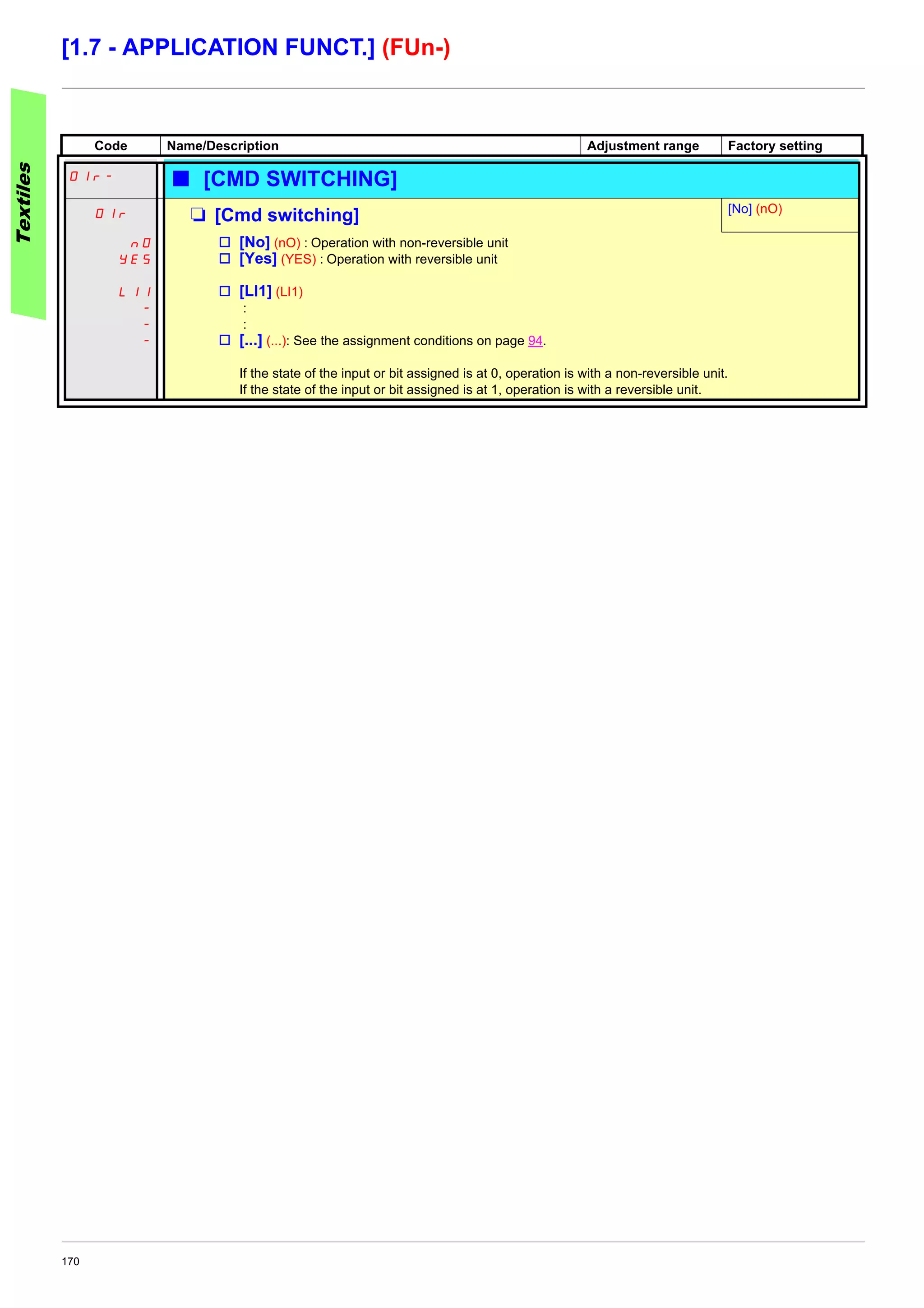 170
[1.7 - APPLICATION FUNCT.] (FUn-)
Code Name/Description Adjustment range Factory setting
OIr- b [CMD SWITCHING]
OIr M [Cmd switching] [No] (nO)
nO
YES
LI1
-
-
-
v [No] (nO) : Operation with non-reversible unit
v [Yes] (YES) : Operation with reversible unit
v [LI1] (LI1)
:
:
v [...] (...): See the assignment conditions on page 94.
If the state of the input or bit assigned is at 0, operation is with a non-reversible unit.
If the state of the input or bit assigned is at 1, operation is with a reversible unit.
Textiles
 
