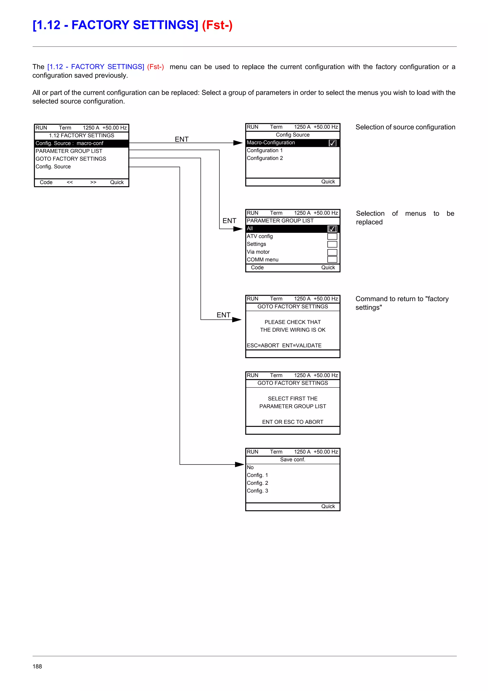 188
[1.12 - FACTORY SETTINGS] (Fst-)
The [1.12 - FACTORY SETTINGS] (Fst-) menu can be used to replace the current configuration with the factory configuration or a
configuration saved previously.
All or part of the current configuration can be replaced: Select a group of parameters in order to select the menus you wish to load with the
selected source configuration.
Selection of source configuration
Command to return to "factory
settings"
ENT
RUN Term 1250 A +50.00 Hz
1.12 FACTORY SETTINGS
Config. Source : macro-conf
PARAMETER GROUP LIST
GOTO FACTORY SETTINGS
Config. Source
Code << >> Quick
ENT
ENT
RUN Term 1250 A +50.00 Hz
Config Source
Macro-Configuration
Configuration 1
Configuration 2
Quick
RUN Term 1250 A +50.00 Hz
PARAMETER GROUP LIST
All
ATV config
Settings
Via motor
COMM menu
Code Quick
Selection of menus to be
replaced
RUN Term 1250 A +50.00 Hz
GOTO FACTORY SETTINGS
PLEASE CHECK THAT
THE DRIVE WIRING IS OK
ESC=ABORT ENT=VALIDATE
RUN Term 1250 A +50.00 Hz
GOTO FACTORY SETTINGS
SELECT FIRST THE
PARAMETER GROUP LIST
ENT OR ESC TO ABORT
RUN Term 1250 A +50.00 Hz
Save conf.
No
Config. 1
Config. 2
Config. 3
Quick
 
