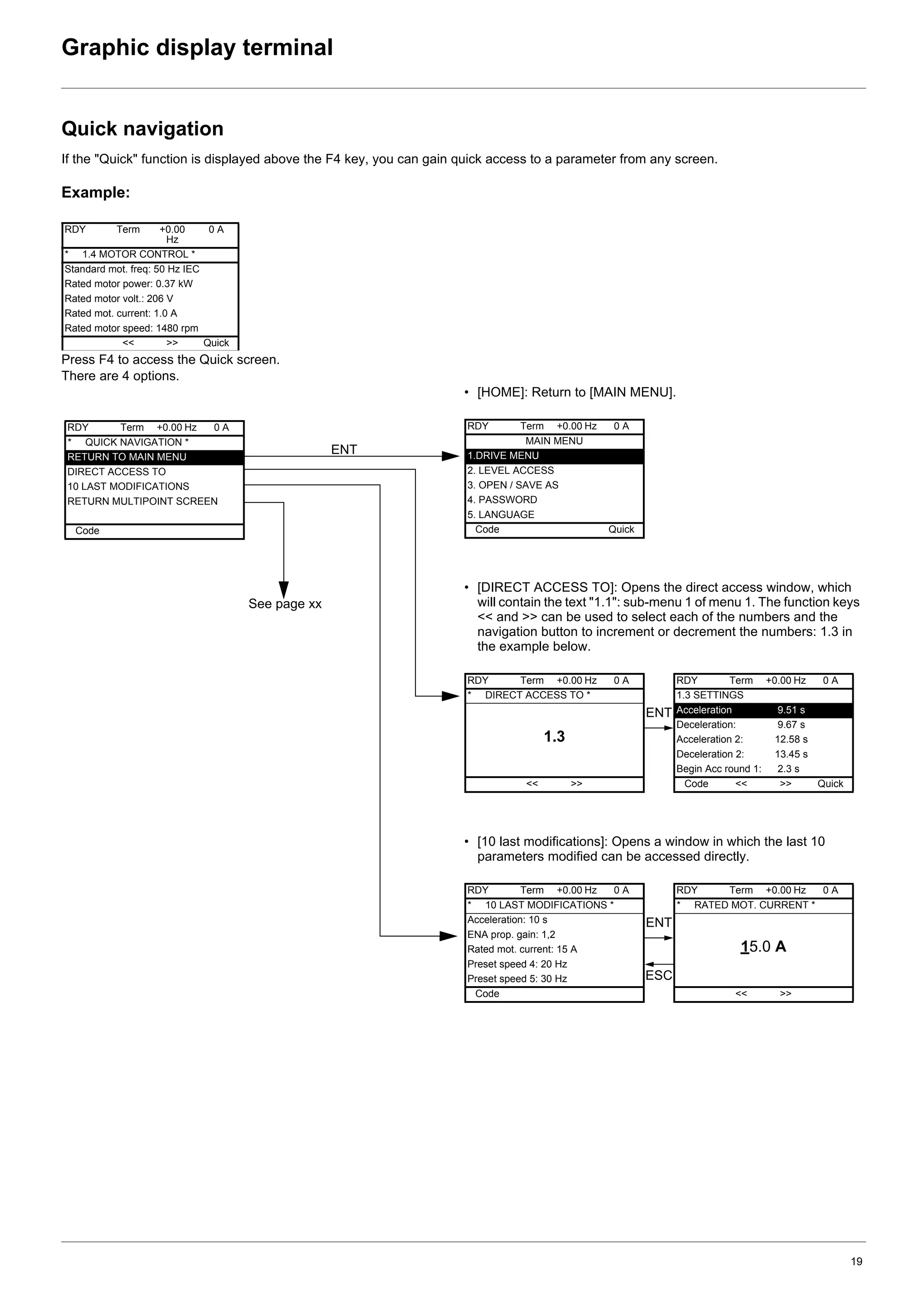 19
Graphic display terminal
Quick navigation
If the "Quick" function is displayed above the F4 key, you can gain quick access to a parameter from any screen.
Example:
Press F4 to access the Quick screen.
There are 4 options.
• [HOME]: Return to [MAIN MENU].
• [DIRECT ACCESS TO]: Opens the direct access window, which
will contain the text "1.1": sub-menu 1 of menu 1. The function keys
<< and >> can be used to select each of the numbers and the
navigation button to increment or decrement the numbers: 1.3 in
the example below.
• [10 last modifications]: Opens a window in which the last 10
parameters modified can be accessed directly.
RDY Term +0.00
Hz
0 A
* 1.4 MOTOR CONTROL *
Standard mot. freq: 50 Hz IEC
Rated motor power: 0.37 kW
Rated motor volt.: 206 V
Rated mot. current: 1.0 A
Rated motor speed: 1480 rpm
<< >> Quick
ENT
RDY Term +0.00 Hz 0 A
* QUICK NAVIGATION *
RETURN TO MAIN MENU
DIRECT ACCESS TO
10 LAST MODIFICATIONS
RETURN MULTIPOINT SCREEN
Code
See page xx
RDY Term +0.00 Hz 0 A
MAIN MENU
1.DRIVE MENU
2. LEVEL ACCESS
3. OPEN / SAVE AS
4. PASSWORD
5. LANGUAGE
Code Quick
RDY Term +0.00 Hz 0 A
* DIRECT ACCESS TO *
1.3
<< >>
ENT
RDY Term +0.00 Hz 0 A
1.3 SETTINGS
Acceleration 9.51 s
Deceleration: 9.67 s
Acceleration 2: 12.58 s
Deceleration 2: 13.45 s
Begin Acc round 1: 2.3 s
Code << >> Quick
RDY Term +0.00 Hz 0 A
* 10 LAST MODIFICATIONS *
Acceleration: 10 s
ENA prop. gain: 1,2
Rated mot. current: 15 A
Preset speed 4: 20 Hz
Preset speed 5: 30 Hz
Code
ESC
ENT
RDY Term +0.00 Hz 0 A
* RATED MOT. CURRENT *
15.0 A
<< >>
 