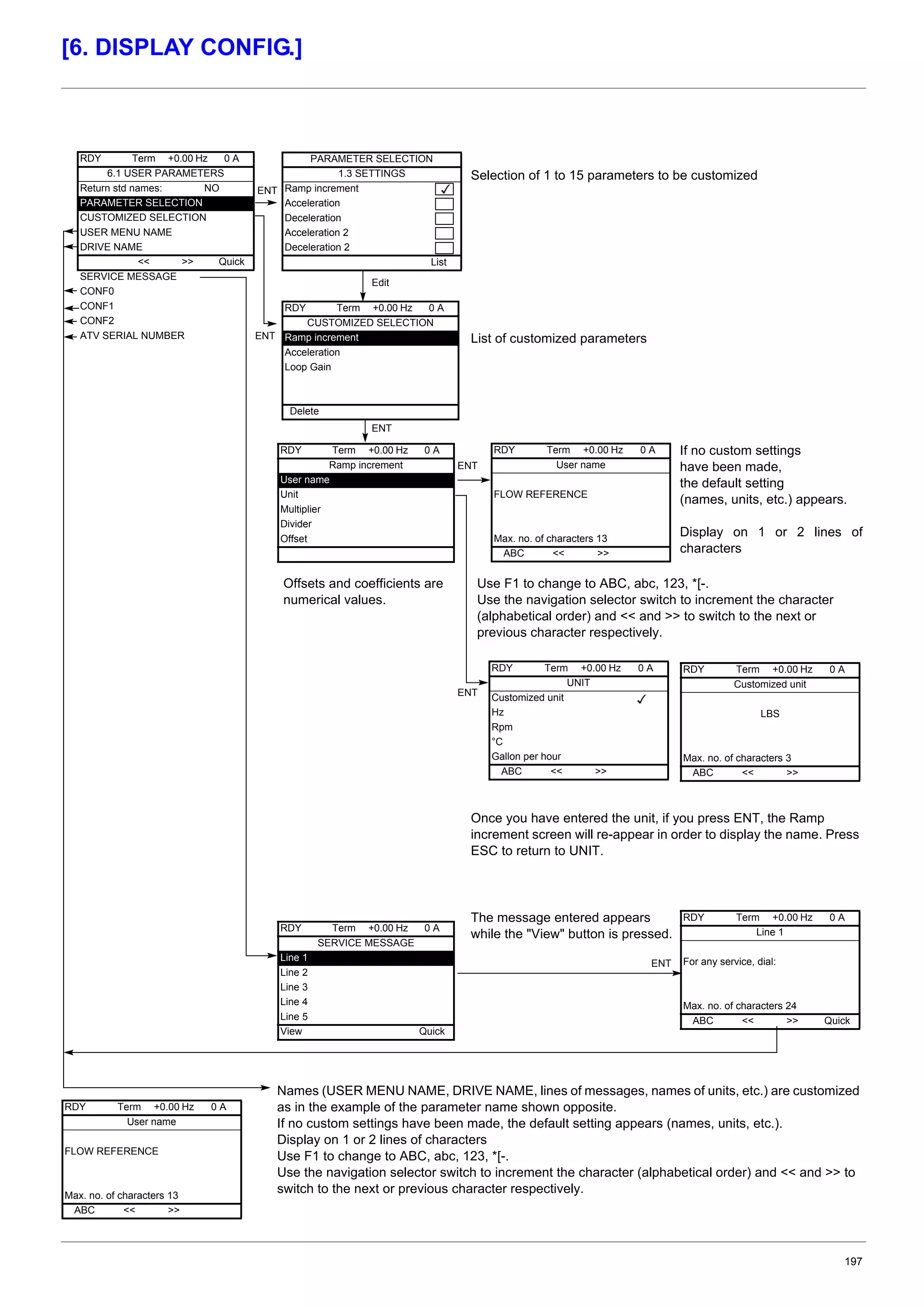 197
[6. DISPLAY CONFIG.]
Selection of 1 to 15 parameters to be customized
List of customized parameters
If no custom settings
have been made,
the default setting
(names, units, etc.) appears.
Display on 1 or 2 lines of
characters
Offsets and coefficients are
numerical values.
Use F1 to change to ABC, abc, 123, *[-.
Use the navigation selector switch to increment the character
(alphabetical order) and << and >> to switch to the next or
previous character respectively.
Once you have entered the unit, if you press ENT, the Ramp
increment screen will re-appear in order to display the name. Press
ESC to return to UNIT.
The message entered appears
while the "View" button is pressed.
Names (USER MENU NAME, DRIVE NAME, lines of messages, names of units, etc.) are customized
as in the example of the parameter name shown opposite.
If no custom settings have been made, the default setting appears (names, units, etc.).
Display on 1 or 2 lines of characters
Use F1 to change to ABC, abc, 123, *[-.
Use the navigation selector switch to increment the character (alphabetical order) and << and >> to
switch to the next or previous character respectively.
RDY Term +0.00 Hz 0 A
6.1 USER PARAMETERS
Return std names: NO
PARAMETER SELECTION
CUSTOMIZED SELECTION
USER MENU NAME
DRIVE NAME
<< >> Quick
SERVICE MESSAGE
CONF0
CONF1
CONF2
ATV SERIAL NUMBER
RDY Term +0.00 Hz 0 A
User name
1. DRIVE MENU
FLOW REFERENCE
Max. no. of characters 13
ABC << >>
RDY Term +0.00 Hz 0 A
UNIT
Customized unit
Hz
Rpm
°C
Gallon per hour
ABC << >>
ENT
ENT
ENT
ENT
ENT
ENT
PARAMETER SELECTION
1.3 SETTINGS
Ramp increment
Acceleration
Deceleration
Acceleration 2
Deceleration 2
List
RDY Term +0.00 Hz 0 A
CUSTOMIZED SELECTION
Ramp increment
Acceleration
Loop Gain
Delete
Edit
RDY Term +0.00 Hz 0 A
Ramp increment
User name
Unit
Multiplier
Divider
Offset
RDY Term +0.00 Hz 0 A
Customized unit
1. DRIVE MENU
LBS
Max. no. of characters 3
ABC << >>
RDY Term +0.00 Hz 0 A
SERVICE MESSAGE
Line 1
Line 2
Line 3
Line 4
Line 5
View Quick
RDY Term +0.00 Hz 0 A
Line 1
1. DRIVE MENU
For any service, dial:
Max. no. of characters 24
ABC << >> Quick
RDY Term +0.00 Hz 0 A
User name
1. DRIVE MENU
FLOW REFERENCE
Max. no. of characters 13
ABC << >>
 