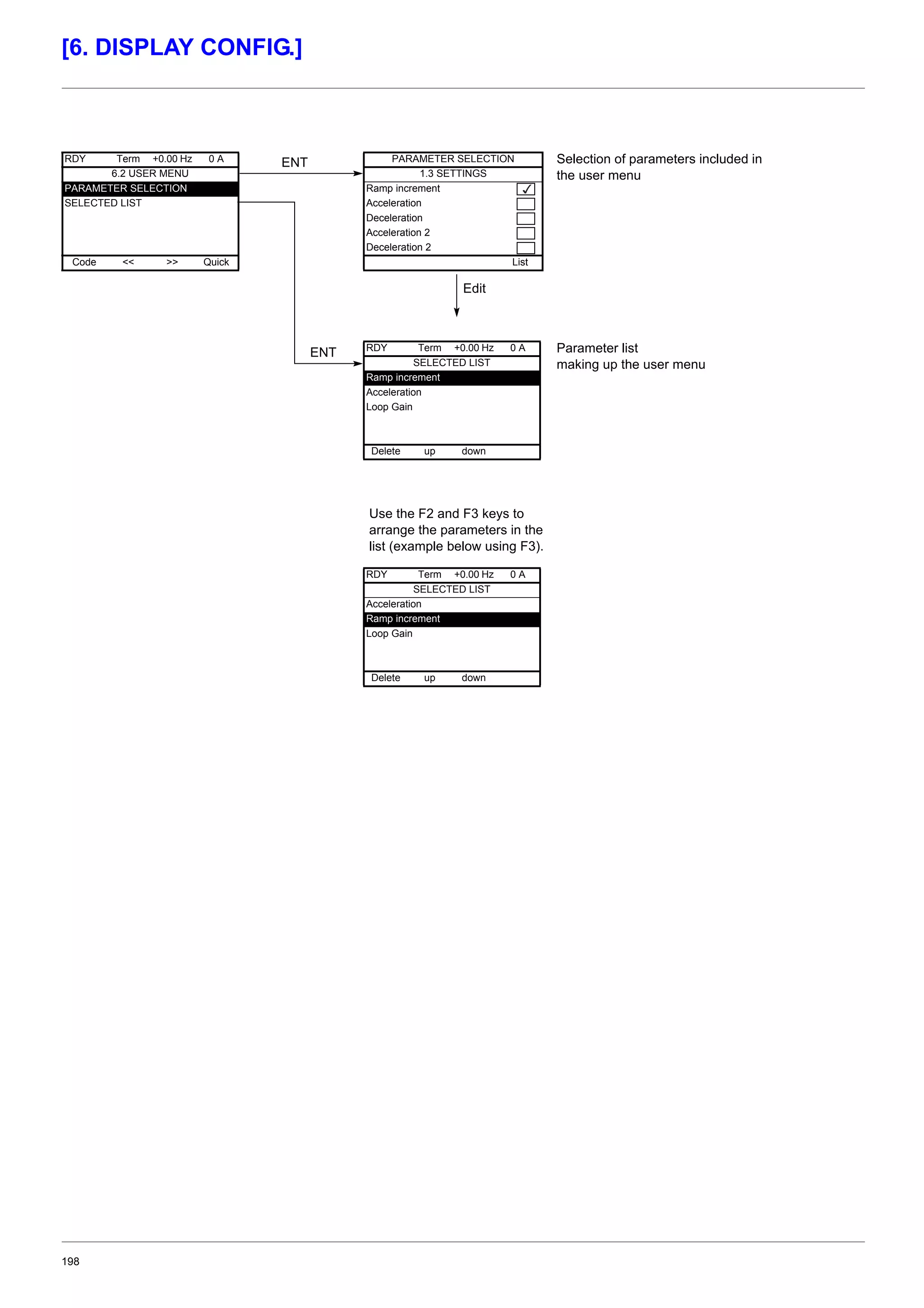 198
[6. DISPLAY CONFIG.]
Selection of parameters included in
the user menu
Parameter list
making up the user menu
Use the F2 and F3 keys to
arrange the parameters in the
list (example below using F3).
RDY Term +0.00 Hz 0 A
6.2 USER MENU
PARAMETER SELECTION
SELECTED LIST
Code << >> Quick
ENT
ENT
PARAMETER SELECTION
1.3 SETTINGS
Ramp increment
Acceleration
Deceleration
Acceleration 2
Deceleration 2
List
Edit
RDY Term +0.00 Hz 0 A
SELECTED LIST
Ramp increment
Acceleration
Loop Gain
Delete up down
RDY Term +0.00 Hz 0 A
SELECTED LIST
Acceleration
Ramp increment
Loop Gain
Delete up down
 