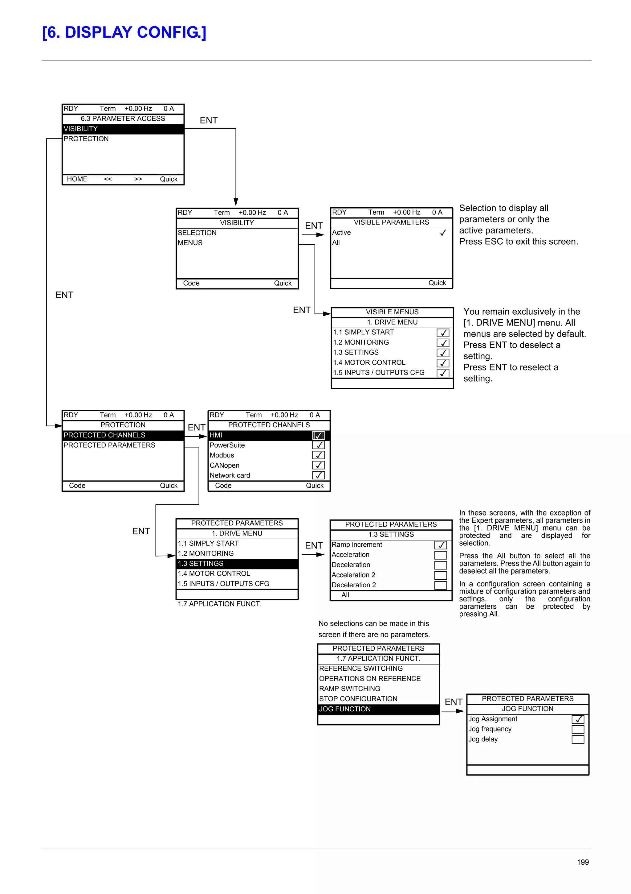 199
[6. DISPLAY CONFIG.]
Selection to display all
parameters or only the
active parameters.
Press ESC to exit this screen.
You remain exclusively in the
[1. DRIVE MENU] menu. All
menus are selected by default.
Press ENT to deselect a
setting.
Press ENT to reselect a
setting.
In these screens, with the exception of
the Expert parameters, all parameters in
the [1. DRIVE MENU] menu can be
protected and are displayed for
selection.
Press the All button to select all the
parameters. Press the All button again to
deselect all the parameters.
In a configuration screen containing a
mixture of configuration parameters and
settings, only the configuration
parameters can be protected by
pressing All.
RDY Term +0.00 Hz 0 A
6.3 PARAMETER ACCESS
VISIBILITY
PROTECTION
HOME << >> Quick
ENT
ENT
RDY Term +0.00 Hz 0 A
VISIBILITY
SELECTION
MENUS
Code Quick
ENT
ENT
RDY Term +0.00 Hz 0 A
VISIBLE PARAMETERS
Active
All
Quick
ENT
VISIBLE MENUS
1. DRIVE MENU
1.1 SIMPLY START
1.2 MONITORING
1.3 SETTINGS
1.4 MOTOR CONTROL
1.5 INPUTS / OUTPUTS CFG
RDY Term +0.00 Hz 0 A
PROTECTION
PROTECTED CHANNELS
PROTECTED PARAMETERS
Code Quick
RDY Term +0.00 Hz 0 A
PROTECTED CHANNELS
HMI
PowerSuite
Modbus
CANopen
Network card
Code Quick
PROTECTED PARAMETERS
1. DRIVE MENU
1.1 SIMPLY START
1.2 MONITORING
1.3 SETTINGS
1.4 MOTOR CONTROL
1.5 INPUTS / OUTPUTS CFG
1.7 APPLICATION FUNCT.
ENT
PROTECTED PARAMETERS
1.3 SETTINGS
Ramp increment
Acceleration
Deceleration
Acceleration 2
Deceleration 2
All
ENT
ENT
PROTECTED PARAMETERS
1.7 APPLICATION FUNCT.
REFERENCE SWITCHING
OPERATIONS ON REFERENCE
RAMP SWITCHING
STOP CONFIGURATION
JOG FUNCTION
No selections can be made in this
screen if there are no parameters.
PROTECTED PARAMETERS
JOG FUNCTION
Jog Assignment
Jog frequency
Jog delay
 