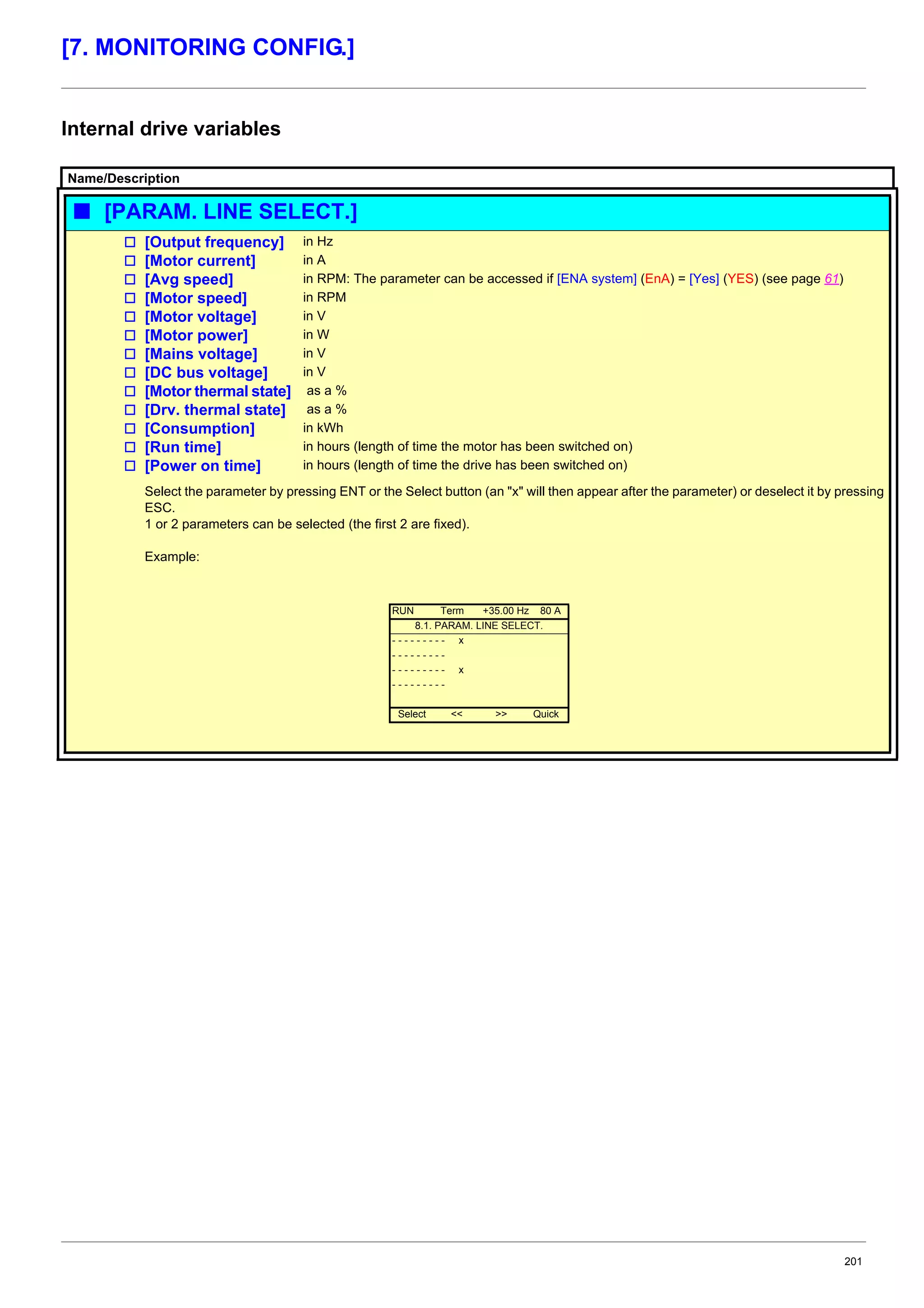 201
[7. MONITORING CONFIG.]
Internal drive variables
Name/Description
b [PARAM. LINE SELECT.]
v [Output frequency]
v [Motor current]
v [Avg speed]
v [Motor speed]
v [Motor voltage]
v [Motor power]
v [Mains voltage]
v [DC bus voltage]
v [Motor thermal state]
v [Drv. thermal state]
v [Consumption]
v [Run time]
v [Power on time]
in Hz
in A
in RPM: The parameter can be accessed if [ENA system] (EnA) = [Yes] (YES) (see page 61)
in RPM
in V
in W
in V
in V
as a %
as a %
in kWh
in hours (length of time the motor has been switched on)
in hours (length of time the drive has been switched on)
Select the parameter by pressing ENT or the Select button (an "x" will then appear after the parameter) or deselect it by pressing
ESC.
1 or 2 parameters can be selected (the first 2 are fixed).
Example:
RUN Term +35.00 Hz 80 A
8.1. PARAM. LINE SELECT.
- - - - - - - - - x
- - - - - - - - -
- - - - - - - - - x
- - - - - - - - -
Select << >> Quick
 