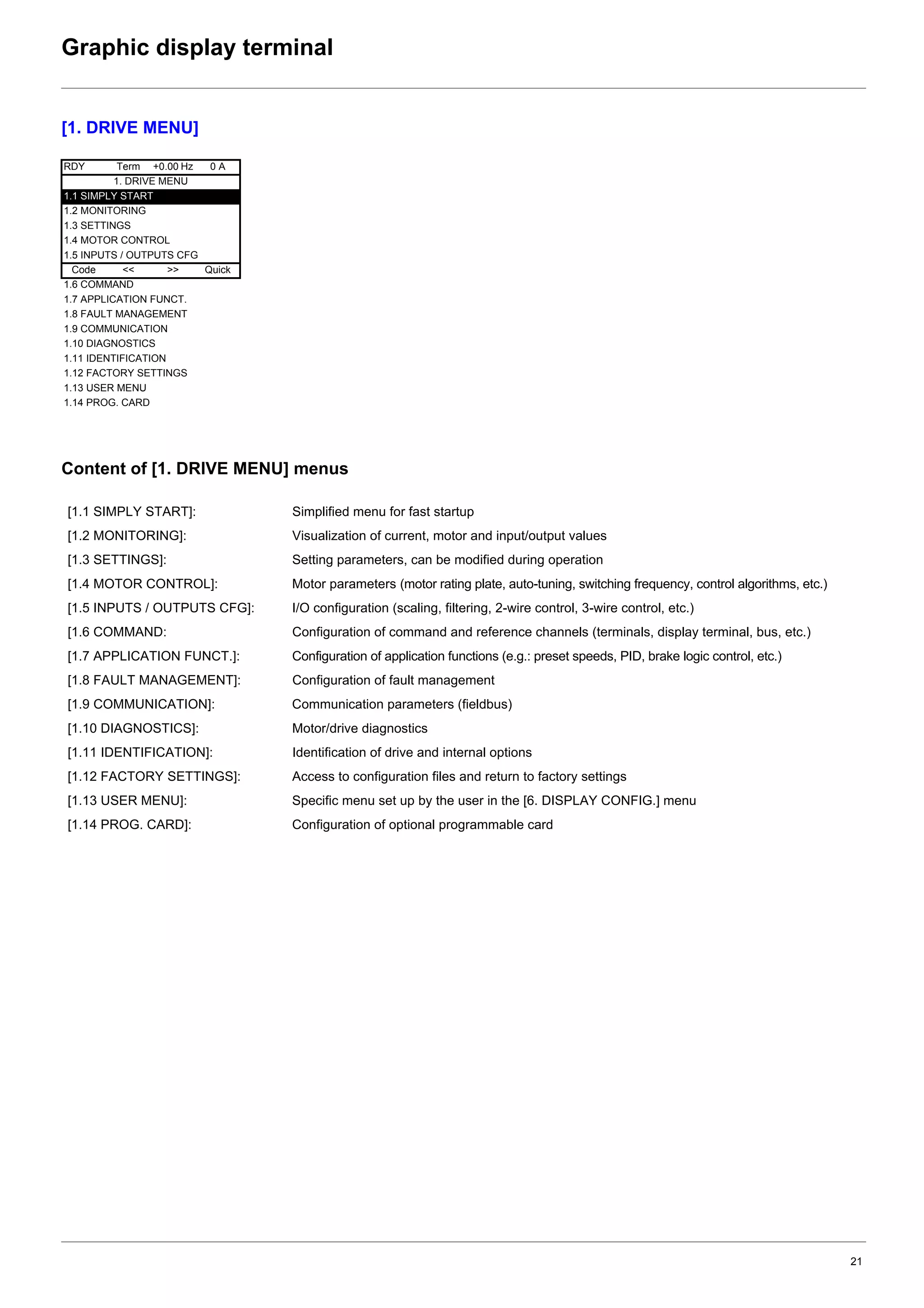 21
Graphic display terminal
[1. DRIVE MENU]
Content of [1. DRIVE MENU] menus
RDY Term +0.00 Hz 0 A
1. DRIVE MENU
1.1 SIMPLY START
1.2 MONITORING
1.3 SETTINGS
1.4 MOTOR CONTROL
1.5 INPUTS / OUTPUTS CFG
Code << >> Quick
1.6 COMMAND
1.7 APPLICATION FUNCT.
1.8 FAULT MANAGEMENT
1.9 COMMUNICATION
1.10 DIAGNOSTICS
1.11 IDENTIFICATION
1.12 FACTORY SETTINGS
1.13 USER MENU
1.14 PROG. CARD
[1.1 SIMPLY START]: Simplified menu for fast startup
[1.2 MONITORING]: Visualization of current, motor and input/output values
[1.3 SETTINGS]: Setting parameters, can be modified during operation
[1.4 MOTOR CONTROL]: Motor parameters (motor rating plate, auto-tuning, switching frequency, control algorithms, etc.)
[1.5 INPUTS / OUTPUTS CFG]: I/O configuration (scaling, filtering, 2-wire control, 3-wire control, etc.)
[1.6 COMMAND: Configuration of command and reference channels (terminals, display terminal, bus, etc.)
[1.7 APPLICATION FUNCT.]: Configuration of application functions (e.g.: preset speeds, PID, brake logic control, etc.)
[1.8 FAULT MANAGEMENT]: Configuration of fault management
[1.9 COMMUNICATION]: Communication parameters (fieldbus)
[1.10 DIAGNOSTICS]: Motor/drive diagnostics
[1.11 IDENTIFICATION]: Identification of drive and internal options
[1.12 FACTORY SETTINGS]: Access to configuration files and return to factory settings
[1.13 USER MENU]: Specific menu set up by the user in the [6. DISPLAY CONFIG.] menu
[1.14 PROG. CARD]: Configuration of optional programmable card
 