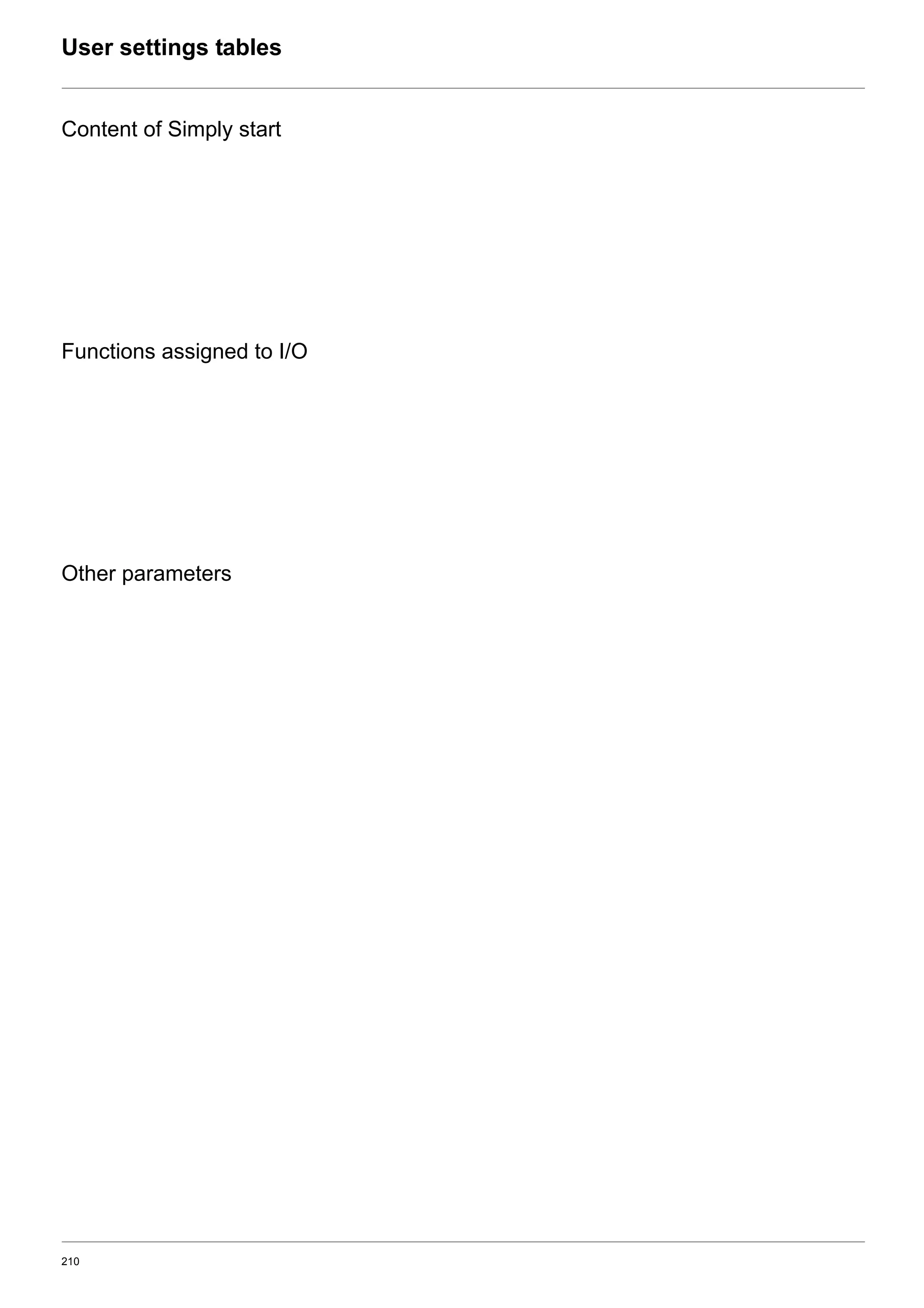 210
User settings tables
Content of Simply start
Functions assigned to I/O
Other parameters
 