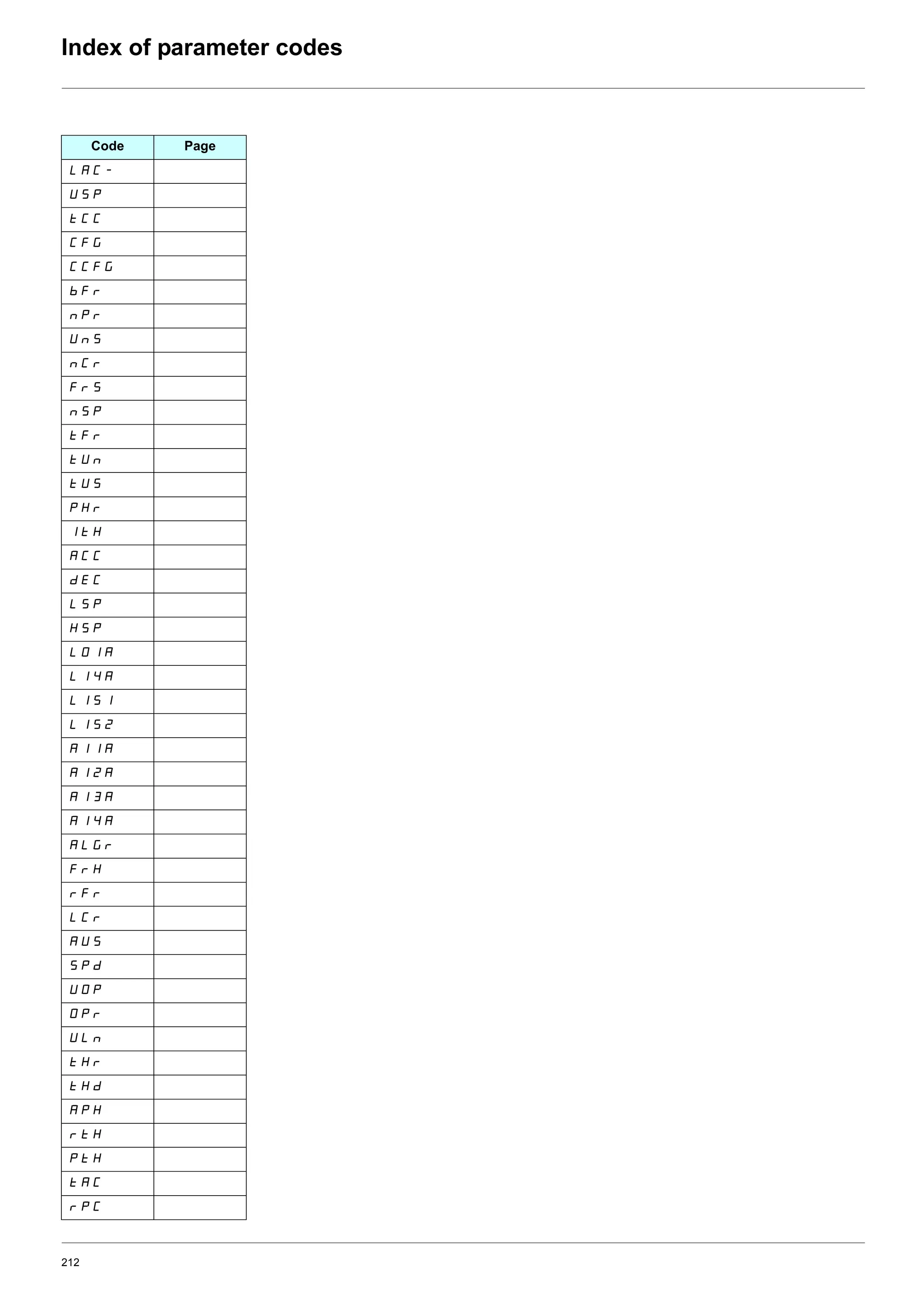 212
Index of parameter codes
Code Page
7-/!
<;:
I//
/23
//23
>2H
D:H
<D;
D/H
2H;
D;:
I2H
I<D
I<;
:4H
5I4
-//
@1/
7;:
4;:
7#$-
7$'-
75;$
75;%
-$$-
-$%-
-$&-
-$'-
-73H
2H4
H2H
7/H
-<;
;:@
<9:
9:H
<7D
I4H
I4@
-:4
HI4
:I4
I-/
H:/
 