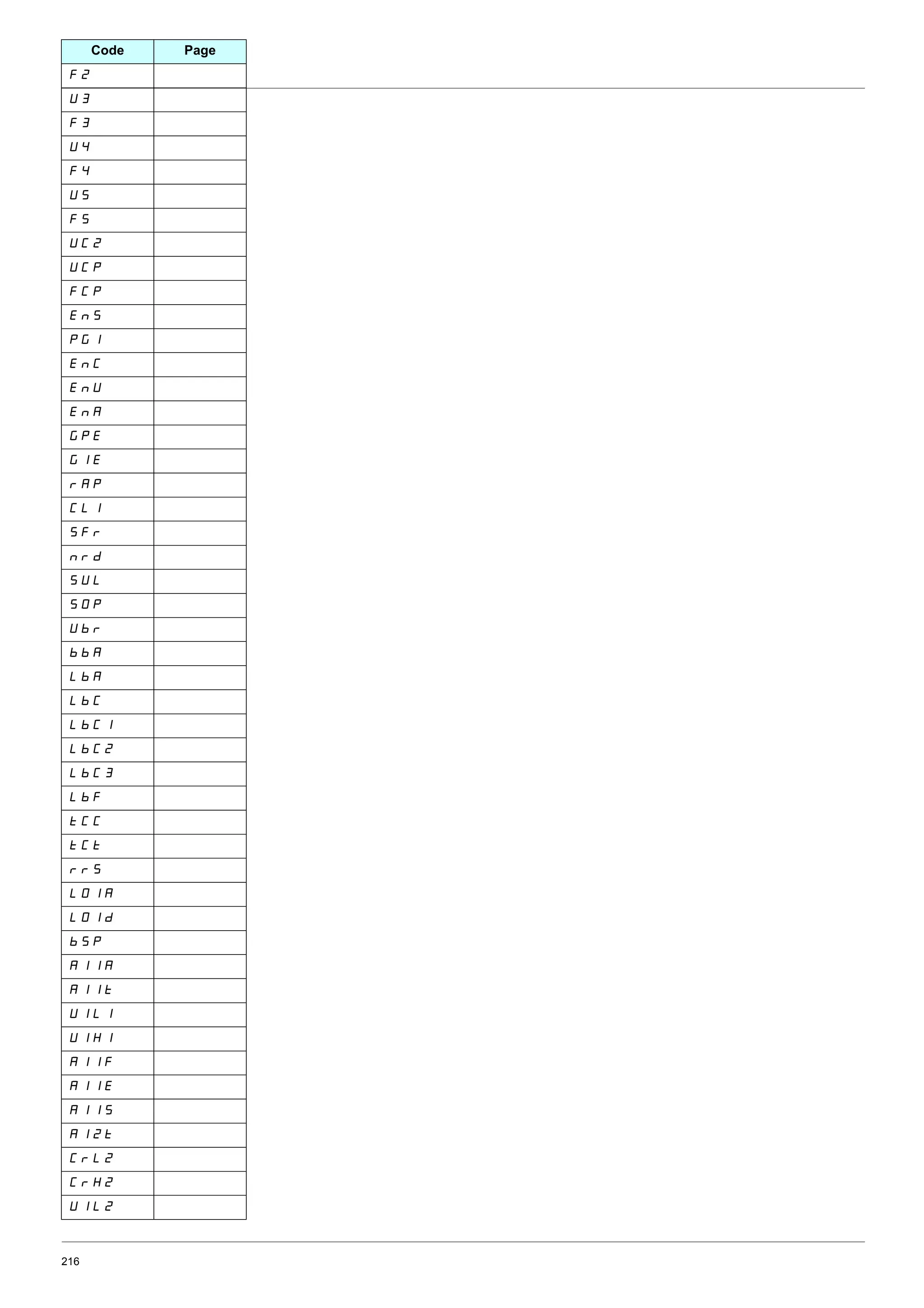216
2%
<&
2&
<'
2'
<(
2(
</%
</:
2/:
1D;
:35
1D/
1D<
1D-
3:1
351
H-:
/75
;2H
DH@
;<7
;9:
<>H
>>-
7>-
7>/
7>/$
7>/%
7>/&
7>2
I//
I/I
HH;
795-
795@
>;:
-5$-
-5$I
<57$
<54$
-552
-5$1
-5$;
-5%I
/H7%
/H4%
<57%
Code Page
 