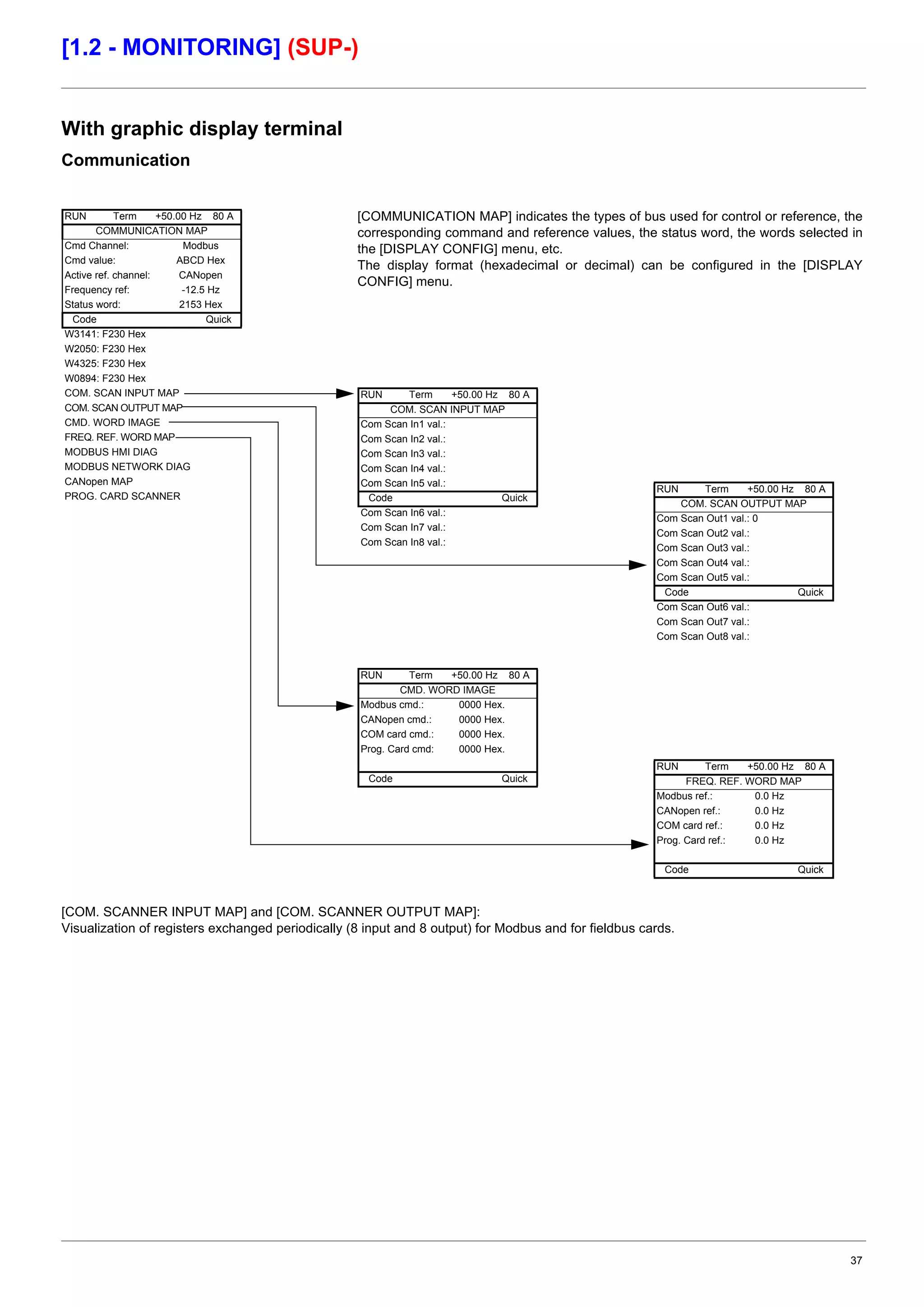 37
[1.2 - MONITORING] (SUP-)
With graphic display terminal
Communication
[COM. SCANNER INPUT MAP] and [COM. SCANNER OUTPUT MAP]:
Visualization of registers exchanged periodically (8 input and 8 output) for Modbus and for fieldbus cards.
[COMMUNICATION MAP] indicates the types of bus used for control or reference, the
corresponding command and reference values, the status word, the words selected in
the [DISPLAY CONFIG] menu, etc.
The display format (hexadecimal or decimal) can be configured in the [DISPLAY
CONFIG] menu.
RUN Term +50.00 Hz 80 A
COMMUNICATION MAP
Cmd Channel: Modbus
Cmd value: ABCD Hex
Active ref. channel: CANopen
Frequency ref: -12.5 Hz
Status word: 2153 Hex
Code Quick
W3141: F230 Hex
W2050: F230 Hex
W4325: F230 Hex
W0894: F230 Hex
COM. SCAN INPUT MAP
COM. SCAN OUTPUT MAP
CMD. WORD IMAGE
FREQ. REF. WORD MAP
MODBUS HMI DIAG
MODBUS NETWORK DIAG
CANopen MAP
PROG. CARD SCANNER
RUN Term +50.00 Hz 80 A
COM. SCAN INPUT MAP
Com Scan In1 val.:
Com Scan In2 val.:
Com Scan In3 val.:
Com Scan In4 val.:
Com Scan In5 val.:
Code Quick
Com Scan In6 val.:
Com Scan In7 val.:
Com Scan In8 val.:
RUN Term +50.00 Hz 80 A
COM. SCAN OUTPUT MAP
Com Scan Out1 val.: 0
Com Scan Out2 val.:
Com Scan Out3 val.:
Com Scan Out4 val.:
Com Scan Out5 val.:
Code Quick
Com Scan Out6 val.:
Com Scan Out7 val.:
Com Scan Out8 val.:
RUN Term +50.00 Hz 80 A
CMD. WORD IMAGE
Modbus cmd.: 0000 Hex.
CANopen cmd.: 0000 Hex.
COM card cmd.: 0000 Hex.
Prog. Card cmd: 0000 Hex.
Code Quick
RUN Term +50.00 Hz 80 A
FREQ. REF. WORD MAP
Modbus ref.: 0.0 Hz
CANopen ref.: 0.0 Hz
COM card ref.: 0.0 Hz
Prog. Card ref.: 0.0 Hz
Code Quick
 