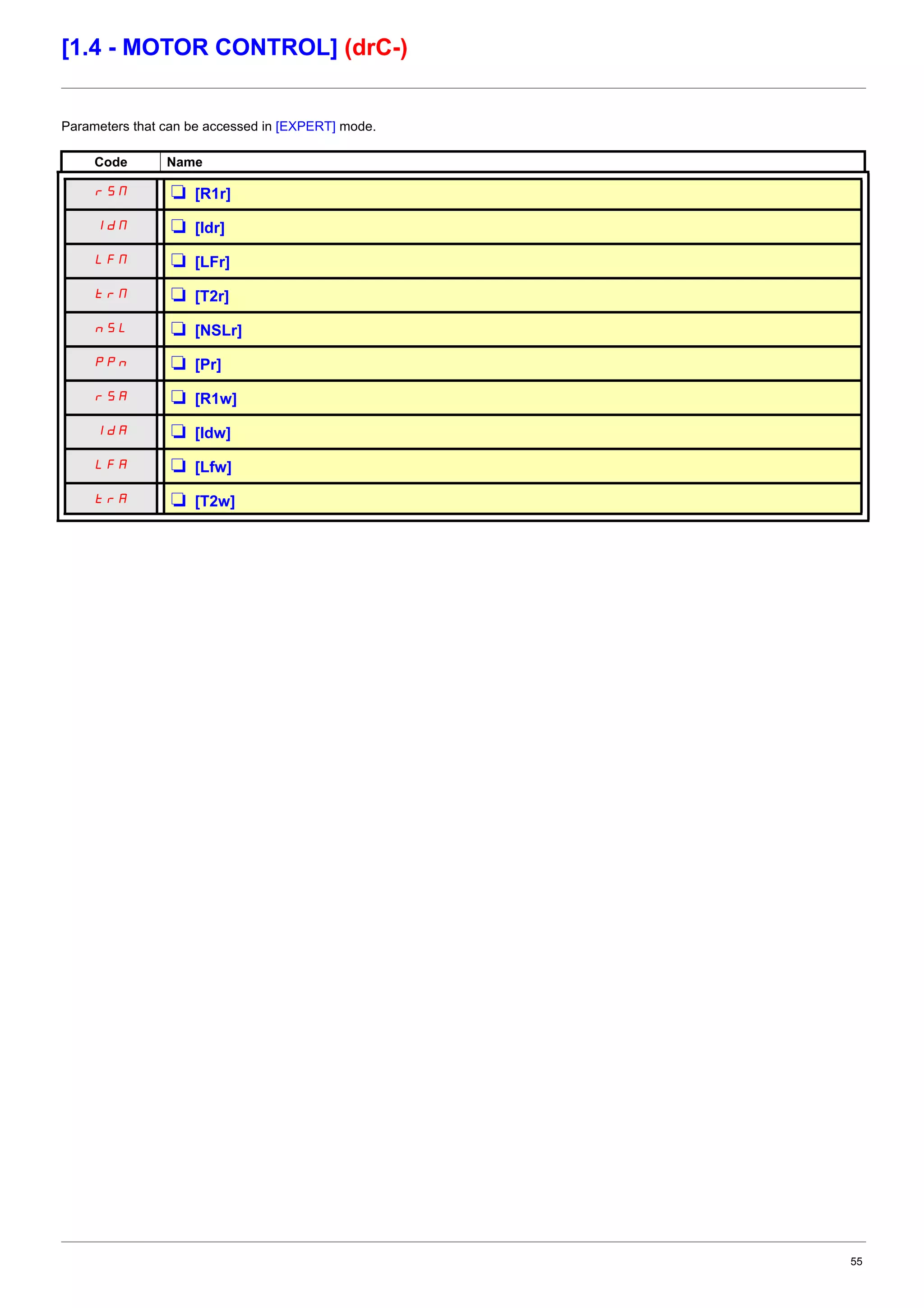 55
[1.4 - MOTOR CONTROL] (drC-)
Parameters that can be accessed in [EXPERT] mode.
Code Name
rSN M [R1r]
IdN M [Idr]
LFN M [LFr]
trN M [T2r]
nSL M [NSLr]
PPn M [Pr]
rSA M [R1w]
IdA M [Idw]
LFA M [Lfw]
trA M [T2w]
 