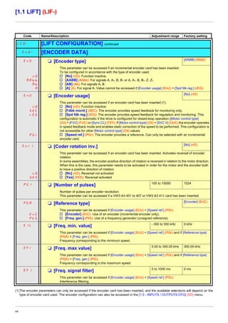 Atv71 l programming_manual_en_v1 | PDF