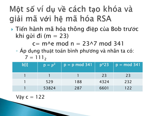 Tìm hiểu hệ mã hoá RSA và cách triển khai vào hệ thống | PPTX