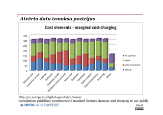 DATASUPPORTOPEN
Atvērto datu izmaksu pozīcijas
Slide 25
http://ec.europa.eu/digital-agenda/en/news/
consultation-guidelines-recommended-standard-licences-datasets-and-charging-re-use-public
 