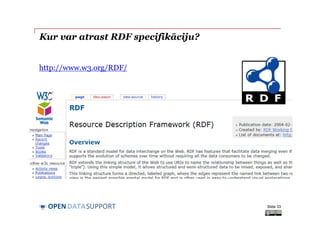DATASUPPORTOPEN
Kur var atrast RDF specifikāciju?
http://www.w3.org/RDF/
Slide 33
 