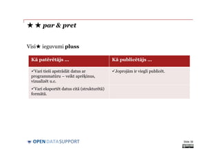 DATASUPPORTOPEN
★ ★ par & pret
Visi★ ieguvumi pluss
Slide 39
Kā patērētājs … Kā publicētājs …
Vari tieši apstrādāt datus ar
programmatūru – veikt aprēķinus,
vizualizēt u.c.
Joprojām ir viegli publicēt.
Vari eksportēt datus citā (strukturētā)
formātā.
 