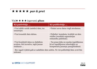 DATASUPPORTOPEN
★ ★ ★ ★ ★ par & pret
Visi★ ★ ★ ★ ieguvumi; pluss
Slide 45
Kā patērētājs … Kā publicētājs …
Vari atklāt vairāk (saistīto) datu, tos
izmantojot.
Padari savus datus viegli atrodamus.
Vari ieraudzīt datu shēmu. Palielini kontekstu, kvalitāti un datu
vērtību (rezultātā organizācijas
redzamība palielinās).
Vari kombinēt datus no dažādiem
avotiem, būt inovatīvs, iegūt jaunas
zināšanas …
- Tas prasa laika un naudas ieguldījumus
kā arī ieguldījumus tehnoloģiju un
kompetenču/prasmju paaugstināšanā.
- Bet, tagad ir jātiek galā ar sadalītām datu saitēm. Ne visi publicētāji/datu avoti būs
uzticami.
 