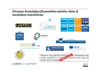 DATASUPPORTOPEN
Eiropas Komisijas finansētās saistīto datu &
metadatu iniciatīvas
Slide 47
ADMS.
SW
CORE
VOCABULARY
PUBLIC
SERVICE
of
Directive 2003/98/EC of the European Parliament and
of the Council of 17 November 2003 on the reuse of
public sector information
 