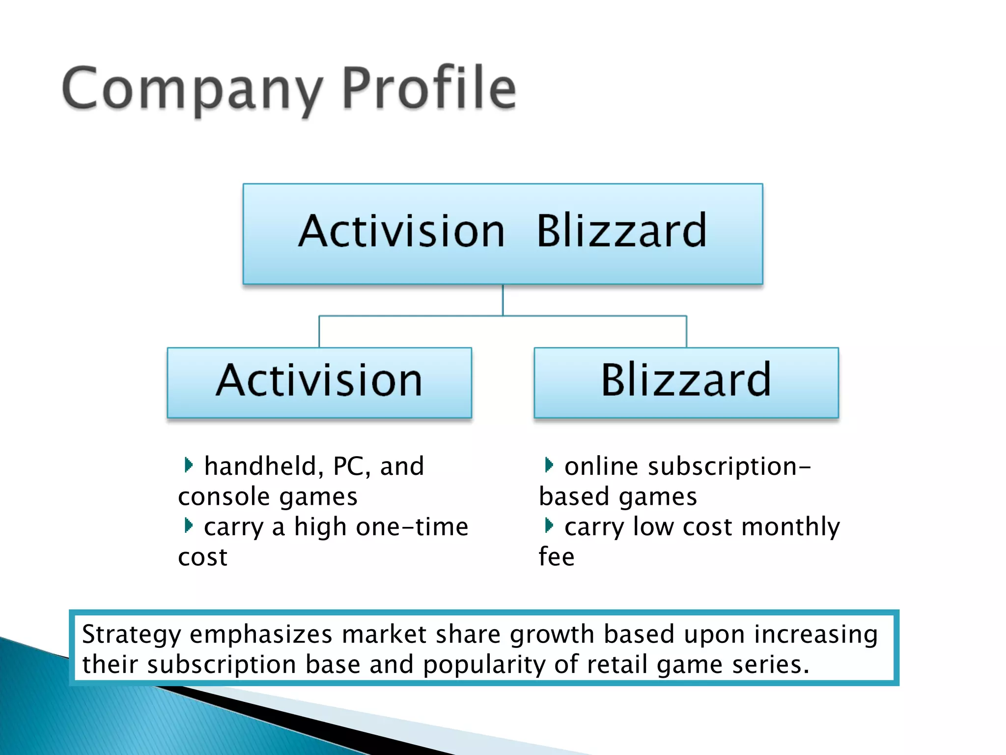 handheld, PC, and console games carry a high one-time cost online subscription-based games carry low cost monthly fee Strategy emphasizes market share growth based upon increasing  their subscription base and popularity of retail game series. 