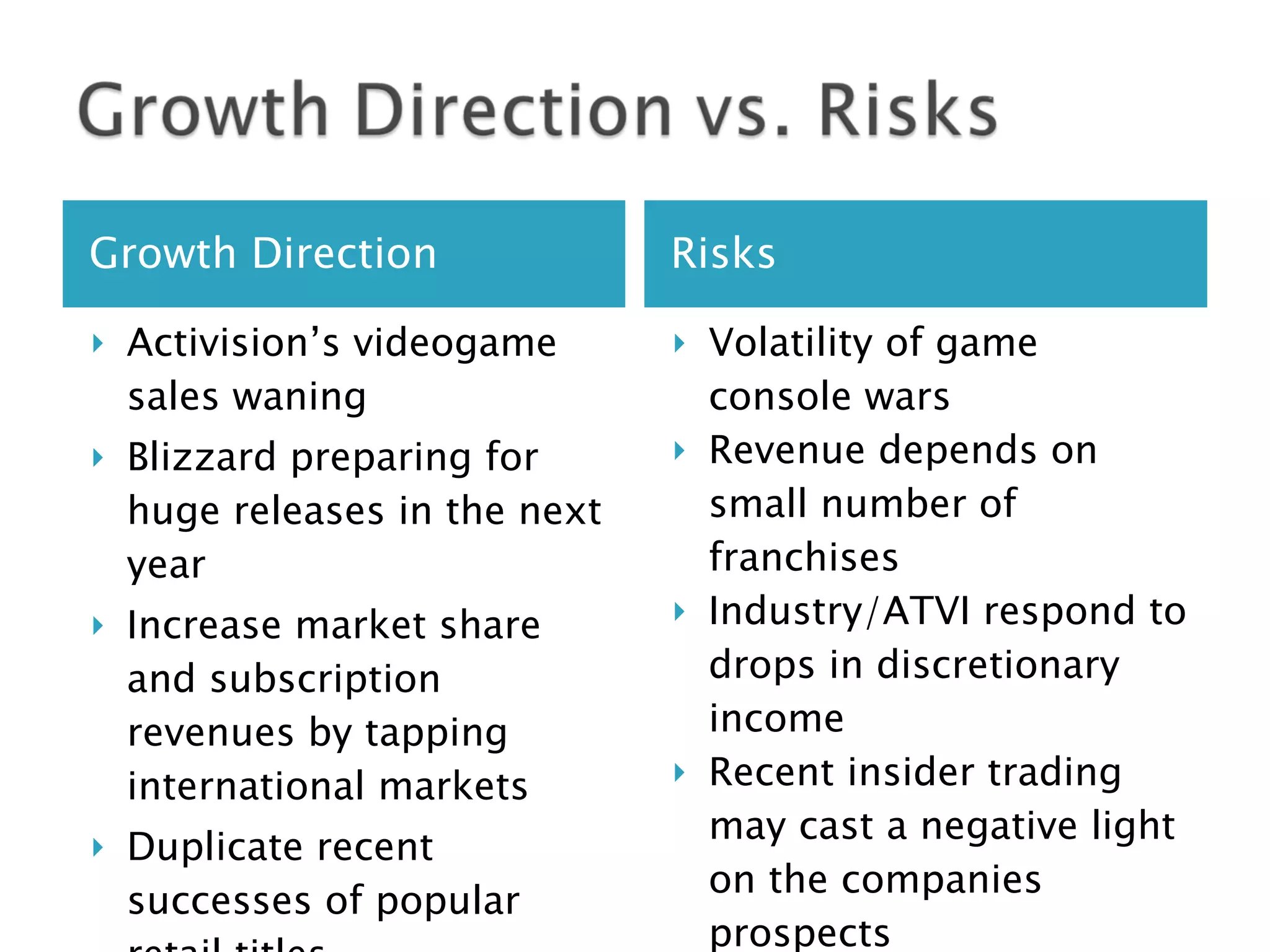 Growth Direction Risks Activision’s videogame sales waning Blizzard preparing for huge releases in the next year Increase market share and subscription revenues by tapping international markets Duplicate recent successes of popular retail titles Volatility of game console wars Revenue depends on small number of franchises Industry/ATVI respond to drops in discretionary income  Recent insider trading may cast a negative light on the companies prospects 
