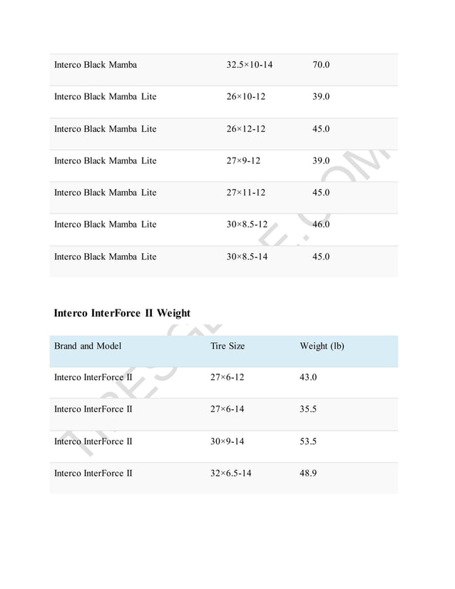 ATV Mud Tire Weight Charts [Detailed Comparison].docx