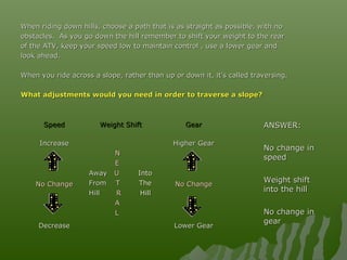 When riding down hills, choose a path that is as straight as possible, with noWhen riding down hills, choose a path that is as straight as possible, with no
obstacles. As you go down the hill remember to shift your weight to the rearobstacles. As you go down the hill remember to shift your weight to the rear
of the ATV, keep your speed low to maintain control , use a lower gear andof the ATV, keep your speed low to maintain control , use a lower gear and
look ahead.look ahead.
When you ride across a slope, rather than up or down it, it’s called traversing.When you ride across a slope, rather than up or down it, it’s called traversing.
What adjustments would you need in order to traverse a slope?What adjustments would you need in order to traverse a slope?
SpeedSpeed Weight ShiftWeight Shift GearGear
IncreaseIncrease
NN
EE
AwayAway UU IntoInto
FromFrom TT TheThe
HillHill RR HillHill
AA
LL
Higher GearHigher Gear
No ChangeNo Change No ChangeNo Change
DecreaseDecrease Lower GearLower Gear
ANSWER:ANSWER:
No change inNo change in
speedspeed
Weight shiftWeight shift
into the hillinto the hill
No change inNo change in
geargear
 