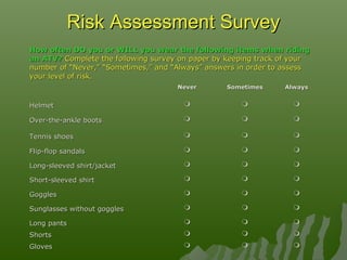 Risk Assessment SurveyRisk Assessment Survey
How often DO you or WILL you wear the following items when ridingHow often DO you or WILL you wear the following items when riding
an ATV?an ATV? Complete the following survey on paper by keeping track of yourComplete the following survey on paper by keeping track of your
number of “Never,” “Sometimes,” and “Always” answers in order to assessnumber of “Never,” “Sometimes,” and “Always” answers in order to assess
your level of risk.your level of risk.
NeverNever SometimesSometimes AlwaysAlways
HelmetHelmet   
Over-the-ankle bootsOver-the-ankle boots   
Tennis shoesTennis shoes   
Flip-flop sandalsFlip-flop sandals   
Long-sleeved shirt/jacketLong-sleeved shirt/jacket   
Short-sleeved shirtShort-sleeved shirt   
GogglesGoggles   
Sunglasses without gogglesSunglasses without goggles   
Long pantsLong pants   
ShortsShorts   
GlovesGloves   
 