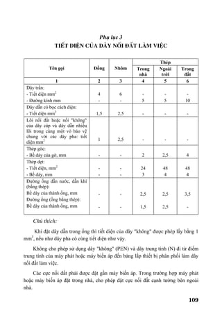 109
Phô lôc 3
TiÕt diÖn cña d©y nèi ®Êt lµm viÖc
Thép
Tên gọi Đồng Nhôm Trong
nhà
Ngoài
trời
Trong
đất
1 2 3 4 5 6
Dây trần:
- Tiết diện mm2
- Đường kính mm
4
-
6
-
-
5
-
5
-
10
Dây dẫn có bọc cách điện:
- Tiết diện mm2
1,5 2,5 - - -
Lõi nối đất hoặc nối "không"
của dây cáp và dây dẫn nhiều
lõi trong cùng một vỏ bảo vệ
chung với các dây pha: tiết
diện mm2 1 2,5 - - -
Thép góc:
- Bề dày của gờ, mm - - 2 2,5 4
Thép dẹt:
- Tiết diện, mm2
- Bề dày, mm
-
-
-
-
24
3
48
4
48
4
Đường ống dẫn nước, dẫn khí
(bằng thép):
Bề dày của thành ống, mm
Đường ống (ống bằng thép):
Bề dày của thành ống, mm
-
-
-
-
2,5
1,5
2,5
2,5
3,5
-
Chú thích:
Khi đặt dây dẫn trong ống thì tiết diện của dây "không" được phép lấy bằng 1
mm2
, nếu như dây pha có cùng tiết diện như vậy.
Không cho phép sử dụng dây "không" (PEN) và dây trung tính (N) đi từ điểm
trung tính của máy phát hoặc máy biến áp đến bảng lắp thiết bị phân phối làm dây
nối đất làm việc.
Các cực nối đất phải được đặt gần máy biến áp. Trong trường hợp máy phát
hoặc máy biến áp đặt trong nhà, cho phép đặt cực nối đất cạnh tường bên ngoài
nhà.
 