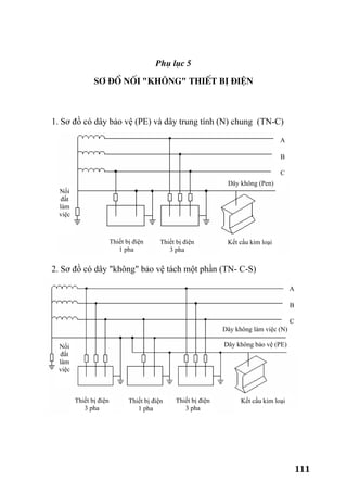 111
Phô lôc 5
S¬ ®å nèi "kh«ng" thiÕt bÞ ®iÖn
1. Sơ đồ có dây bảo vệ (PE) và dây trung tính (N) chung (TN-C)
2. Sơ đồ có dây "không" bảo vệ tách một phần (TN- C-S)
Thiết bị điện
1 pha
Thiết bị điện
3 pha
Kết cấu kim loại
Nối
đất
làm
việc
Dây không (Pen)
Nối
đất
làm
việc
Thiết bị điện
1 pha
Thiết bị điện
3 pha
Thiết bị điện
3 pha
Kết cấu kim loại
Dây không làm việc (N)
Dây không bảo vệ (PE)
A
B
C
A
B
C
 