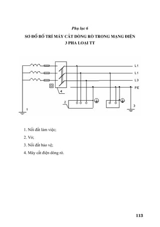 113
Phô lôc 6
S¬ ®å bè trÝ m¸y c¾t dßng rß trong m¹ng ®iÖn
3 pha lo¹i TT
1. Nối đất làm việc;
2. Vỏ;
3. Nối đất bảo vệ;
4. Máy cắt điện dòng rò.
 