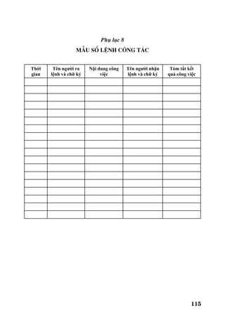 115
Phô lôc 8
MÉu sæ lÖnh c«ng t¸c
Thời
gian
Tên người ra
lệnh và chữ ký
Nội dung công
việc
Tên người nhận
lệnh và chữ ký
Tóm tắt kết
quả công việc
 
