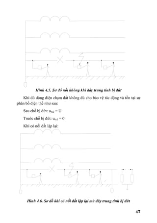 47
Hình 4.5. Sơ đồ nối không khi dây trung tính bị đứt
Khi đó dòng điện chạm đất không đủ cho bảo vệ tác động và tồn tại sự
phân bố điện thế như sau:
Sau chỗ bị đứt: utx2 = U
Trước chỗ bị đứt: utx1 = 0
Khi có nối đất lặp lại:
Hình 4.6. Sơ đồ khi có nối đất lặp lại mà dây trung tính bị đứt
 