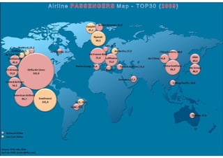 Atw 2009 Airline Statistics