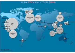 Atw 2009 Airline Statistics