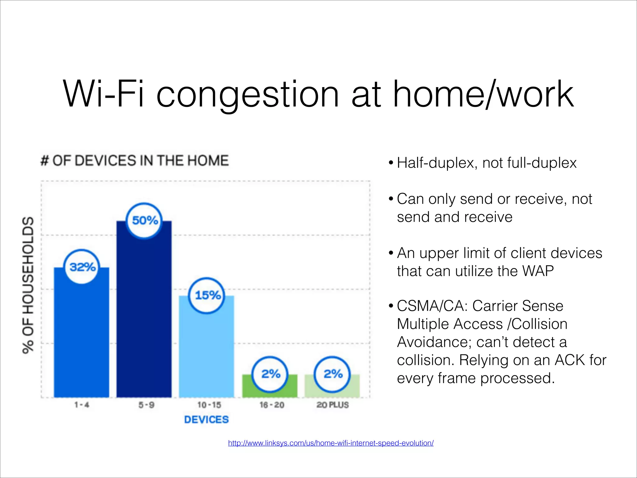 Wi-Fi congestion at home/work
• Half-duplex, not full-duplex
!
• Can only send or receive, not
send and receive
!
• An upper limit of client devices
that can utilize the WAP
• CSMA/CA: Carrier Sense
Multiple Access /Collision
Avoidance; can’t detect a
collision. Relying on an ACK for
every frame processed.
http://www.linksys.com/us/home-wifi-internet-speed-evolution/
 