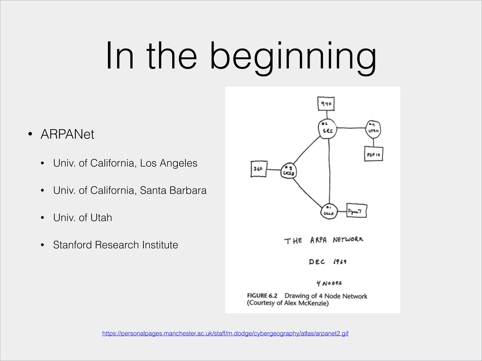 In the beginning
• ARPANet
• Univ. of California, Los Angeles
• Univ. of California, Santa Barbara
• Univ. of Utah
• Stanford Research Institute
https://personalpages.manchester.ac.uk/staff/m.dodge/cybergeography/atlas/arpanet2.gif
 